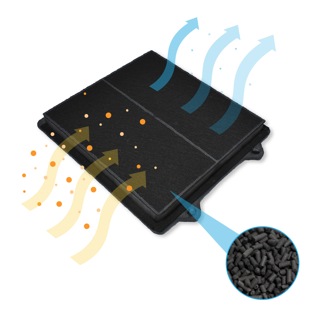 Filtro con frecce che mostrano il flusso d'aria. Un primo piano mostra materiale granulare nero.