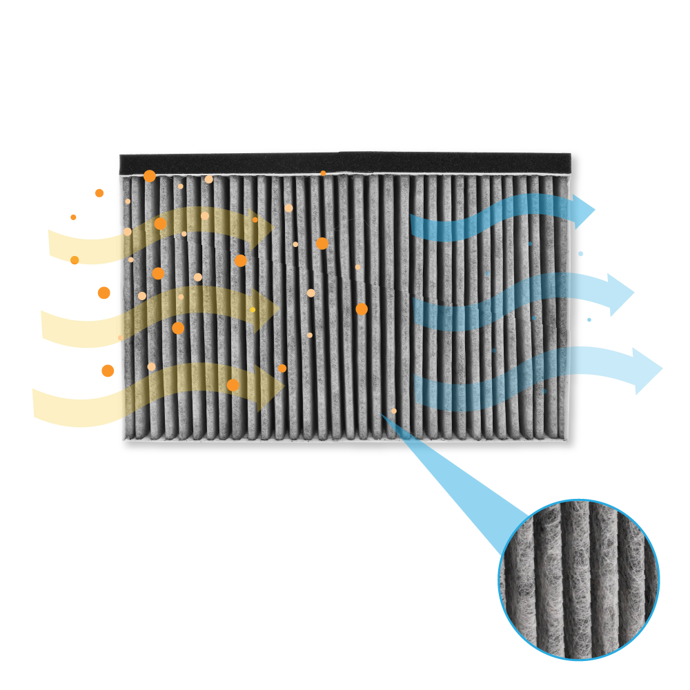 Luftfilter mit Partikelfluss. Filter grau mit schwarzem Rand. Pfeile zeigen Luftstrom an.
