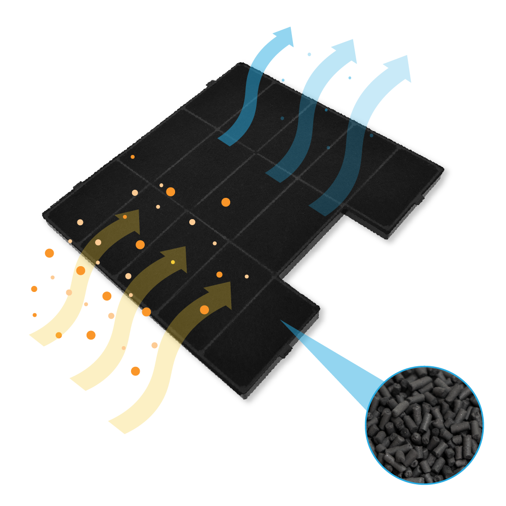 Czarny prostokątny filtr powietrza ze strzałkami wskazującymi przepływ powietrza oraz powiększony obraz węgla drzewnego.