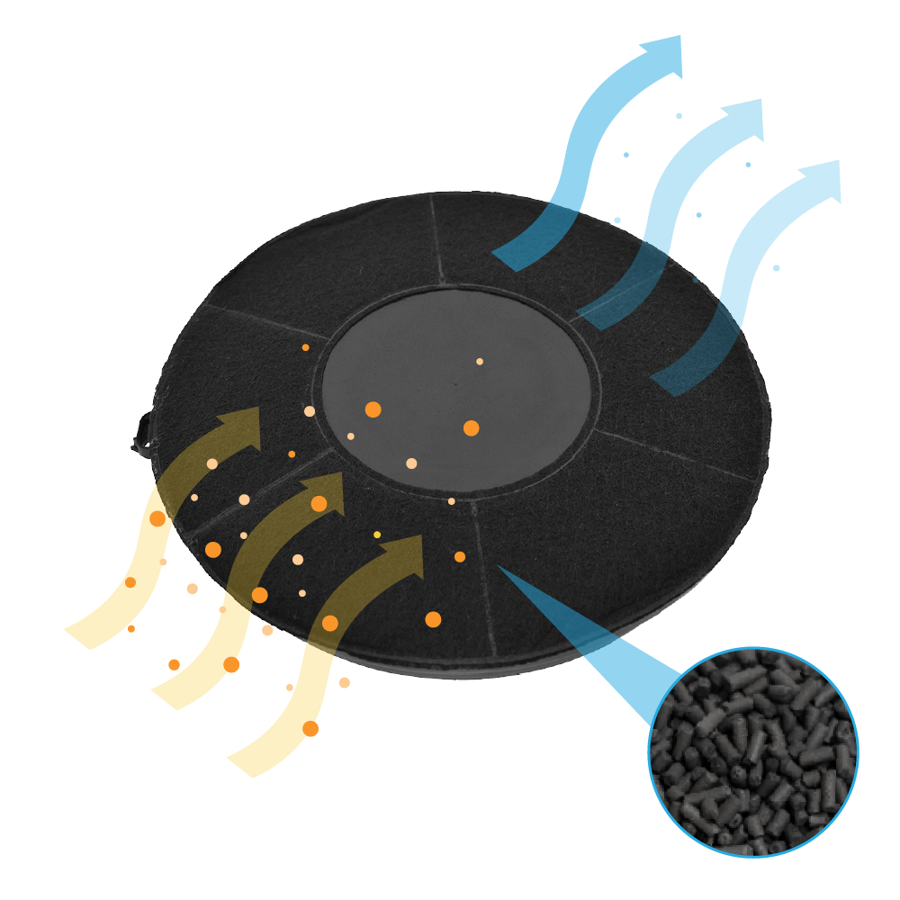 Un filtre noir circulaire avec un gros plan de granulés de charbon et des flèches de flux d'air.