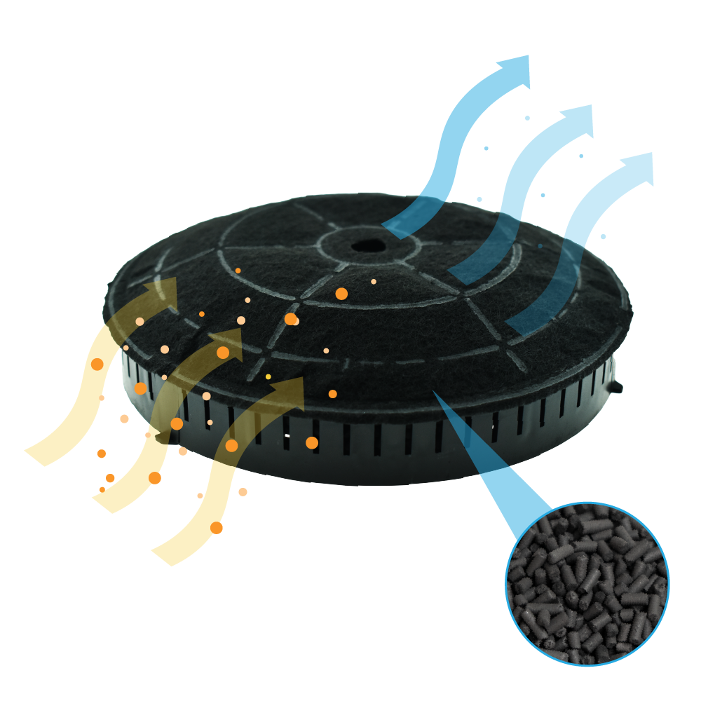 Filtr węglowy ze strzałkami wskazującymi przepływ powietrza i zbliżeniem granulek węgla drzewnego.