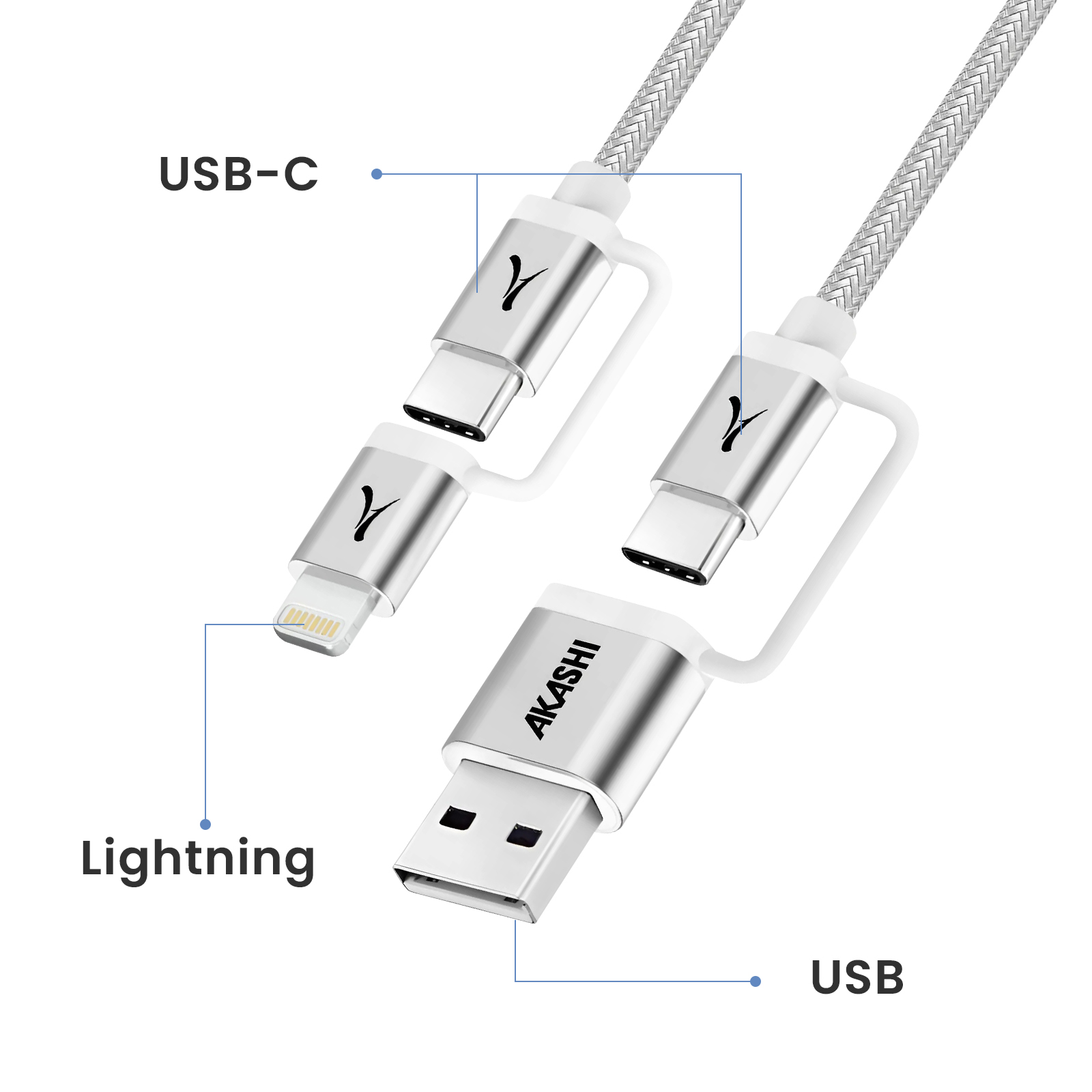 Câble de charge argenté avec connecteurs USB, USB-C et Lightning, d'une longueur de 1 mètre.