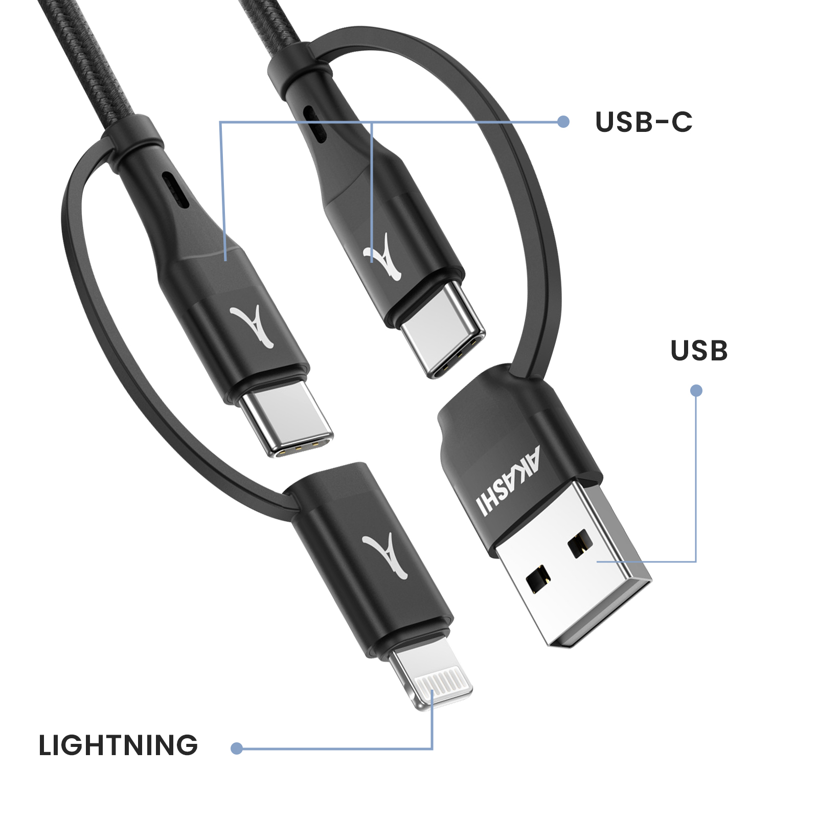 Gros plan sur un câble de chargement Akashi noir avec des connecteurs USB, USB-C et Lightning, mettant en évidence chaque type.