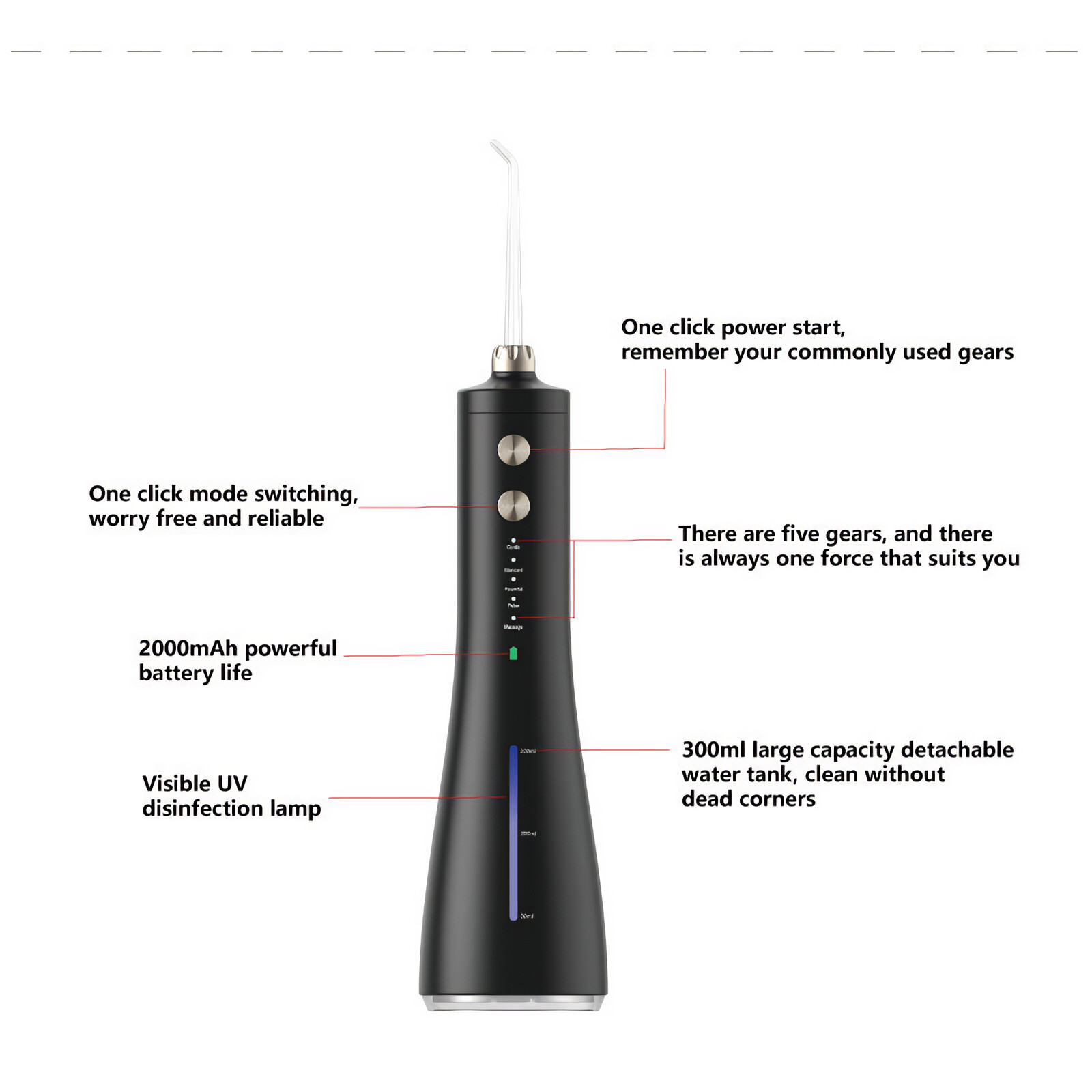 Ein schwarzer Wasser-Flosser mit Etiketten, die Funktionen wie Akkulaufzeit und Moduswechsel anzeigen.