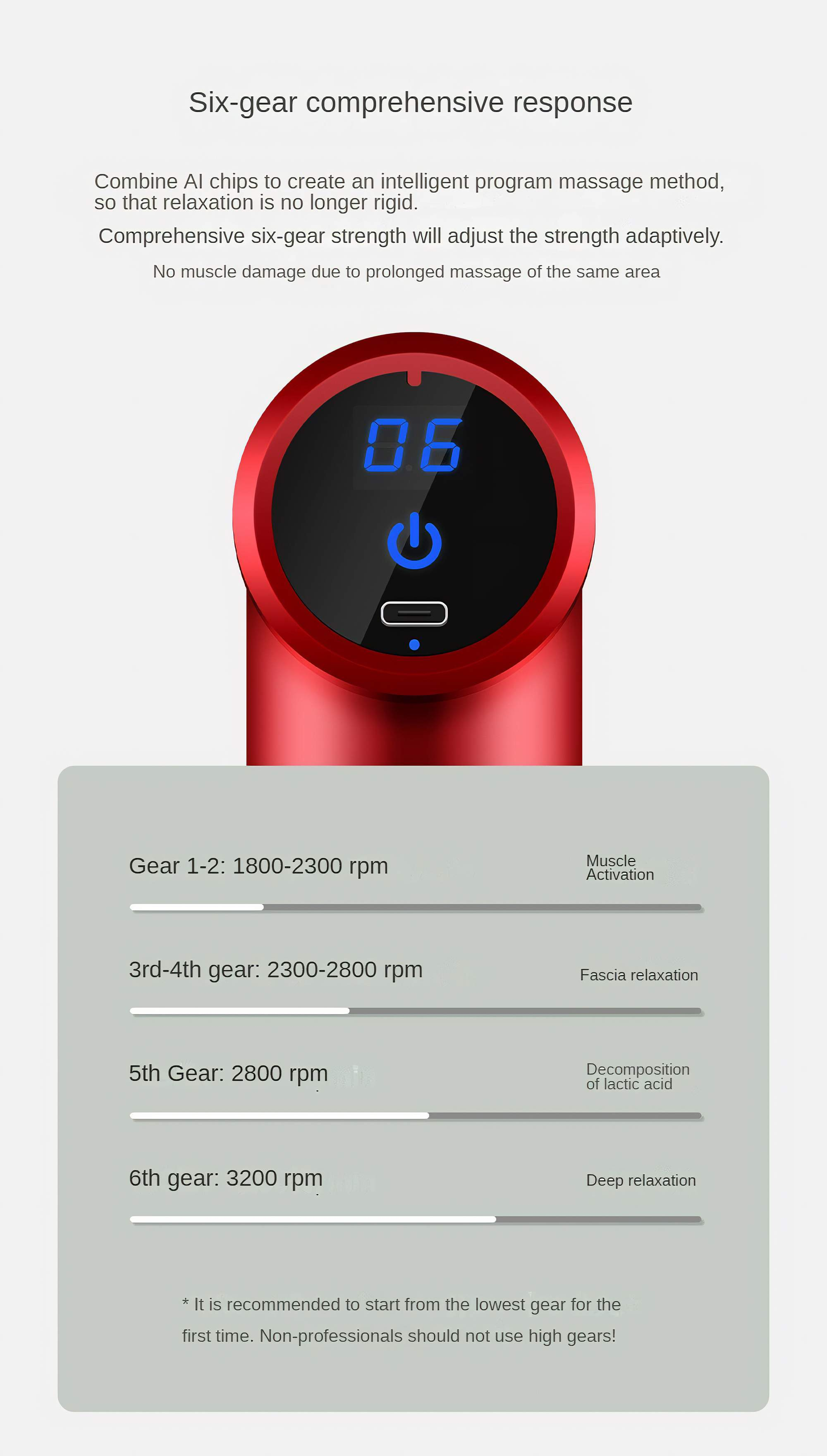 Rote Massagepistole mit Bildschirm und Knöpfen. Text über verschiedene Gänge und ihre U/min.