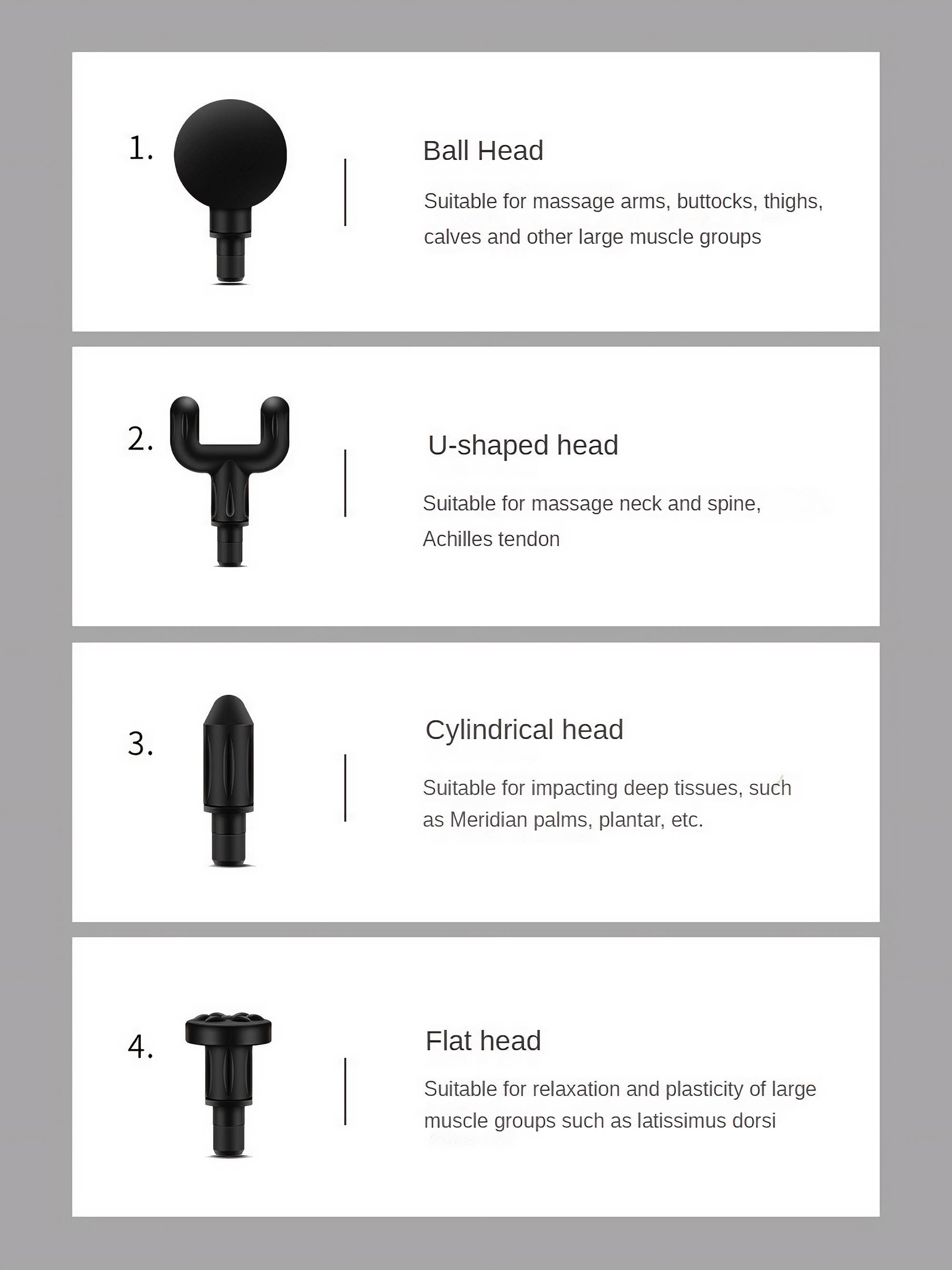 Diagramm, das verschiedene Massagepistolenköpfe und ihre Verwendung zeigt. Kugel-, U-förmige, zylindrische und flache Köpfe.