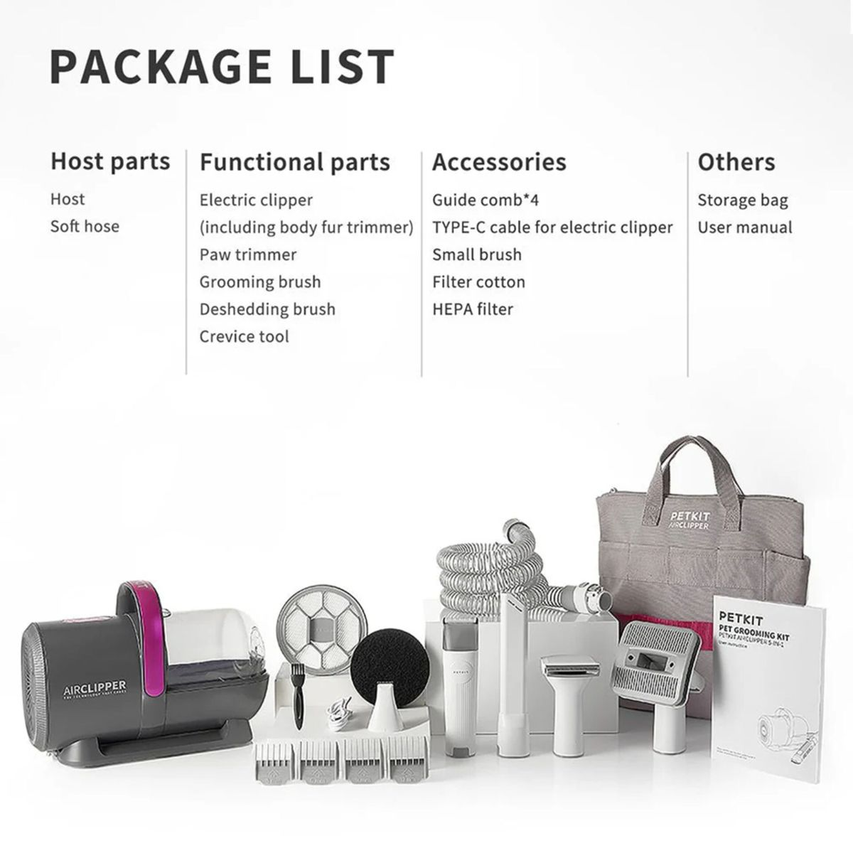 Eine Packliste für ein PETKIT-Pflege-Set für Haustiere mit verschiedenen Pflege-Werkzeugen.