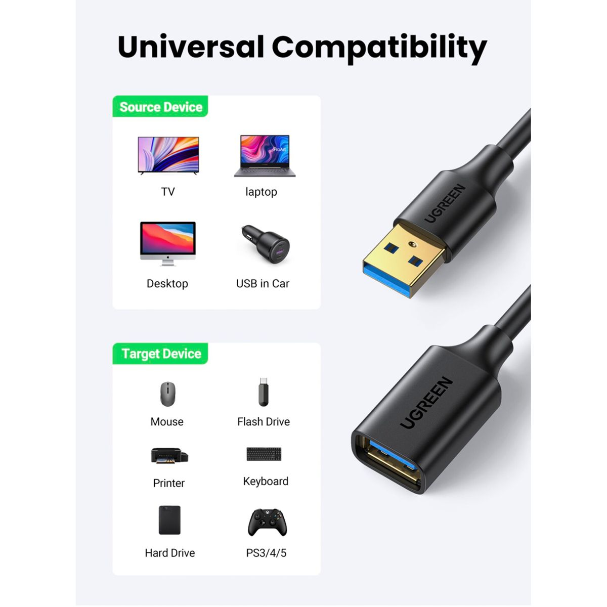 Diagram met USB-kabels en verschillende apparaten waarmee ze verbinding maken, zoals laptops en printers.