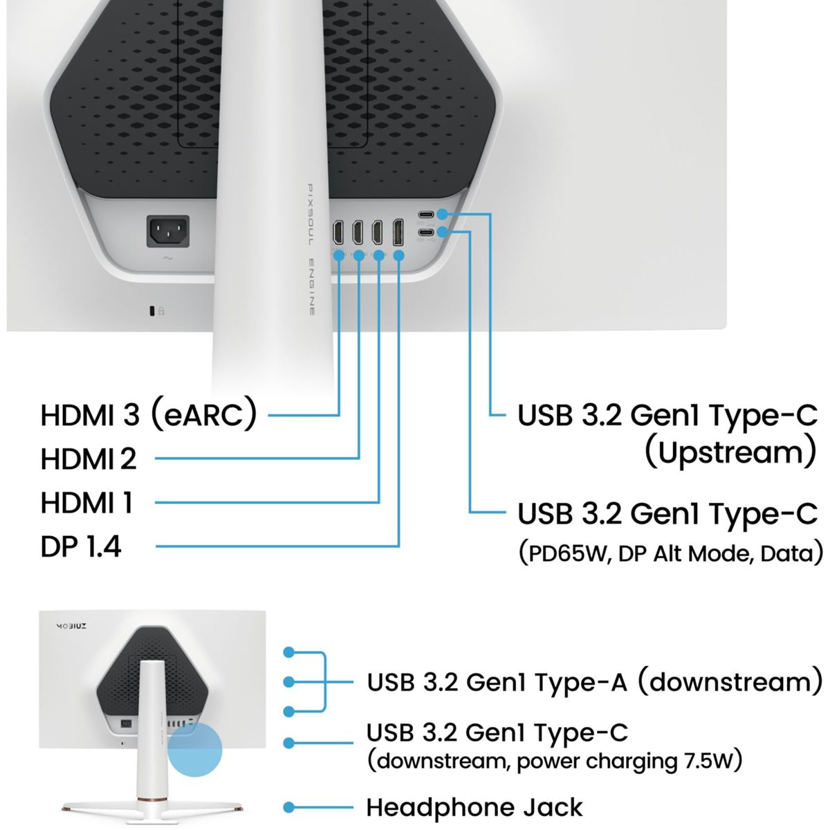 Zbliżenie tylnego panelu monitora z etykietami portów: HDMI, USB i zasilanie.