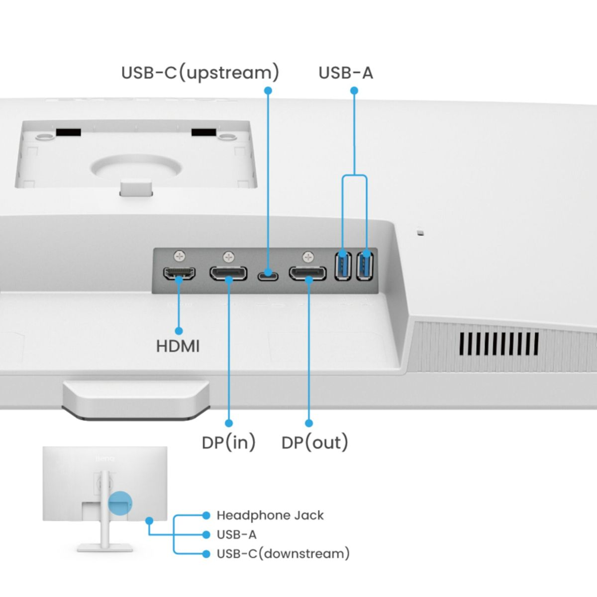 Zbliżenie portów monitora: HDMI, DP(in), DP(out), USB-C, USB-A i gniazdo słuchawkowe.