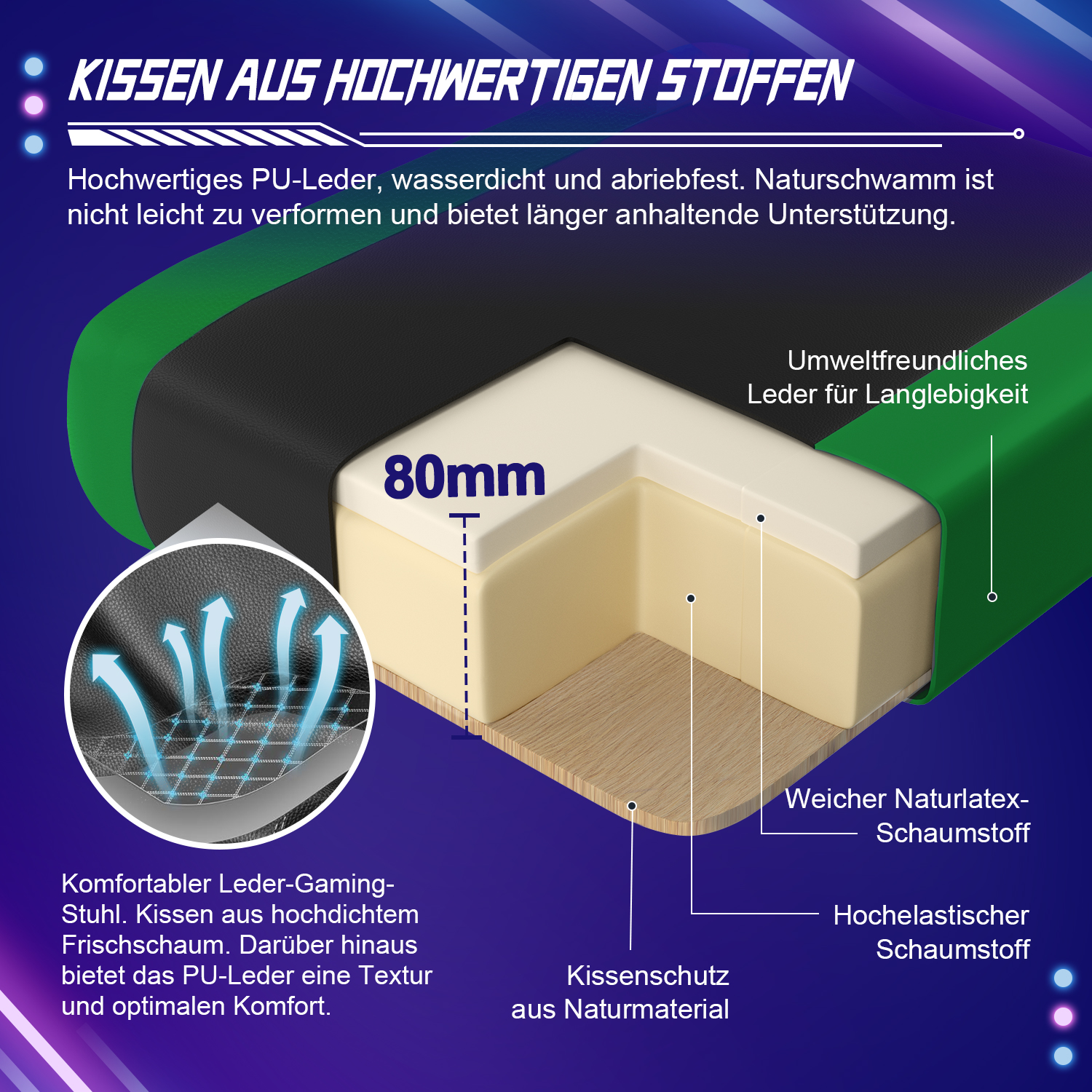 Ein Querschnitt durch ein beiges und grünes Gaming-Stuhlkissen mit Textbeschriftungen. Es gibt Etiketten für die Schichten.