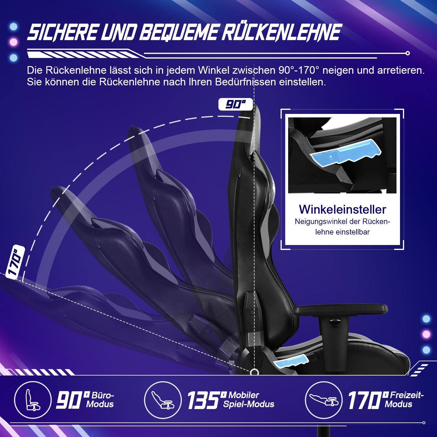 Gaming-Stuhl mit verstellbarer Rückenlehne. Zeigt Modi bei 90, 135 und 170 Grad. Winkelversteller.
