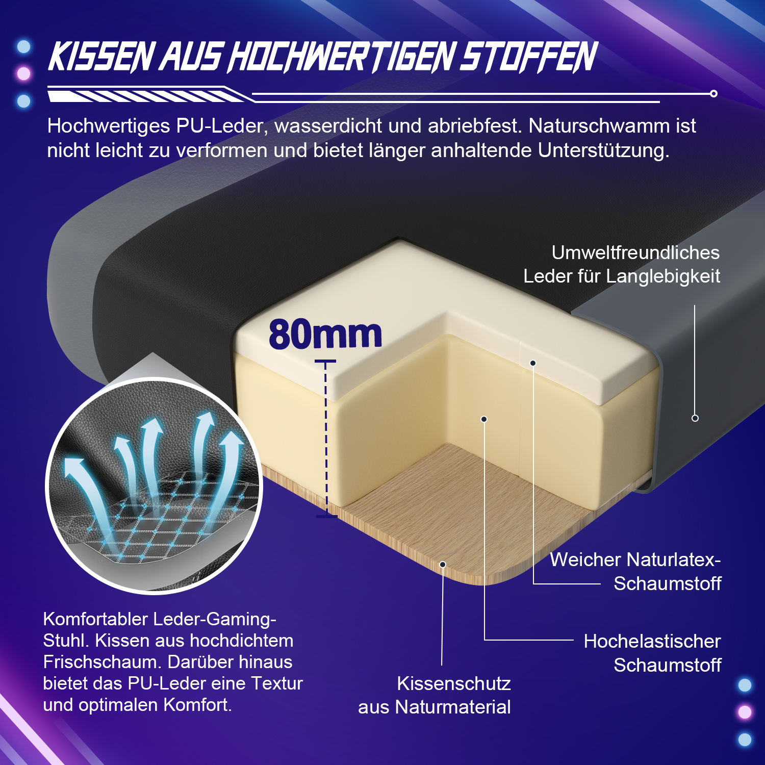 Querschnitt des Stuhlkissens. Zeigt Schichten: PU-Leder, Naturlatexschaum und hochelastischen Schaum.