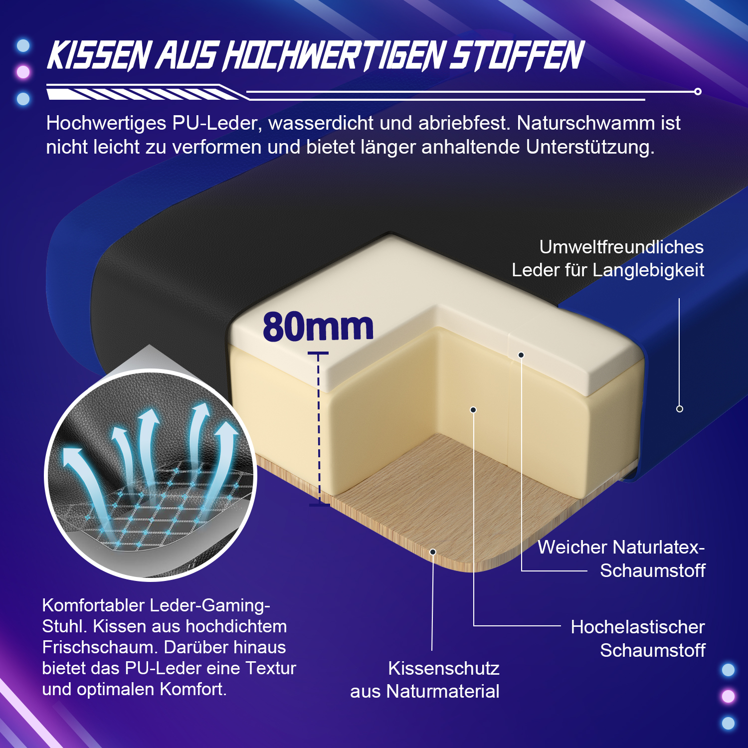Schnittansicht des Gaming-Stuhlkissens, die die Schichten des Schaumstoffs und der Materialkonstruktion zeigt und die Funktionen beschriftet.