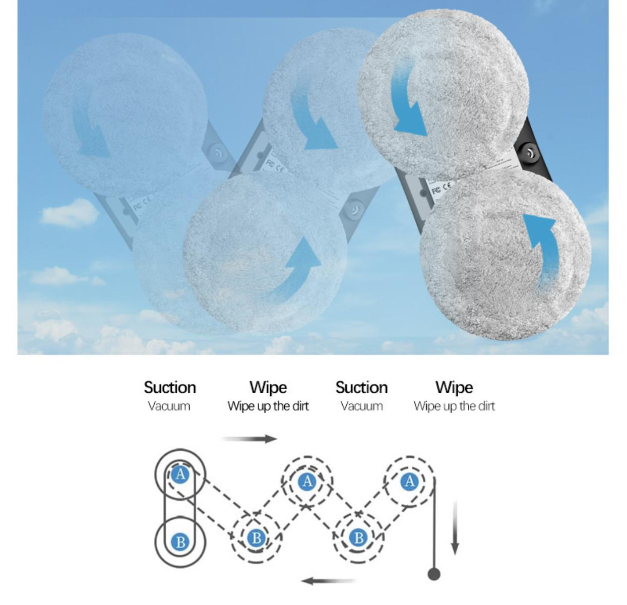 Diagramm, das den Reinigungsprozess eines Fensterreinigers mit Saug- und Wischvorgängen veranschaulicht.