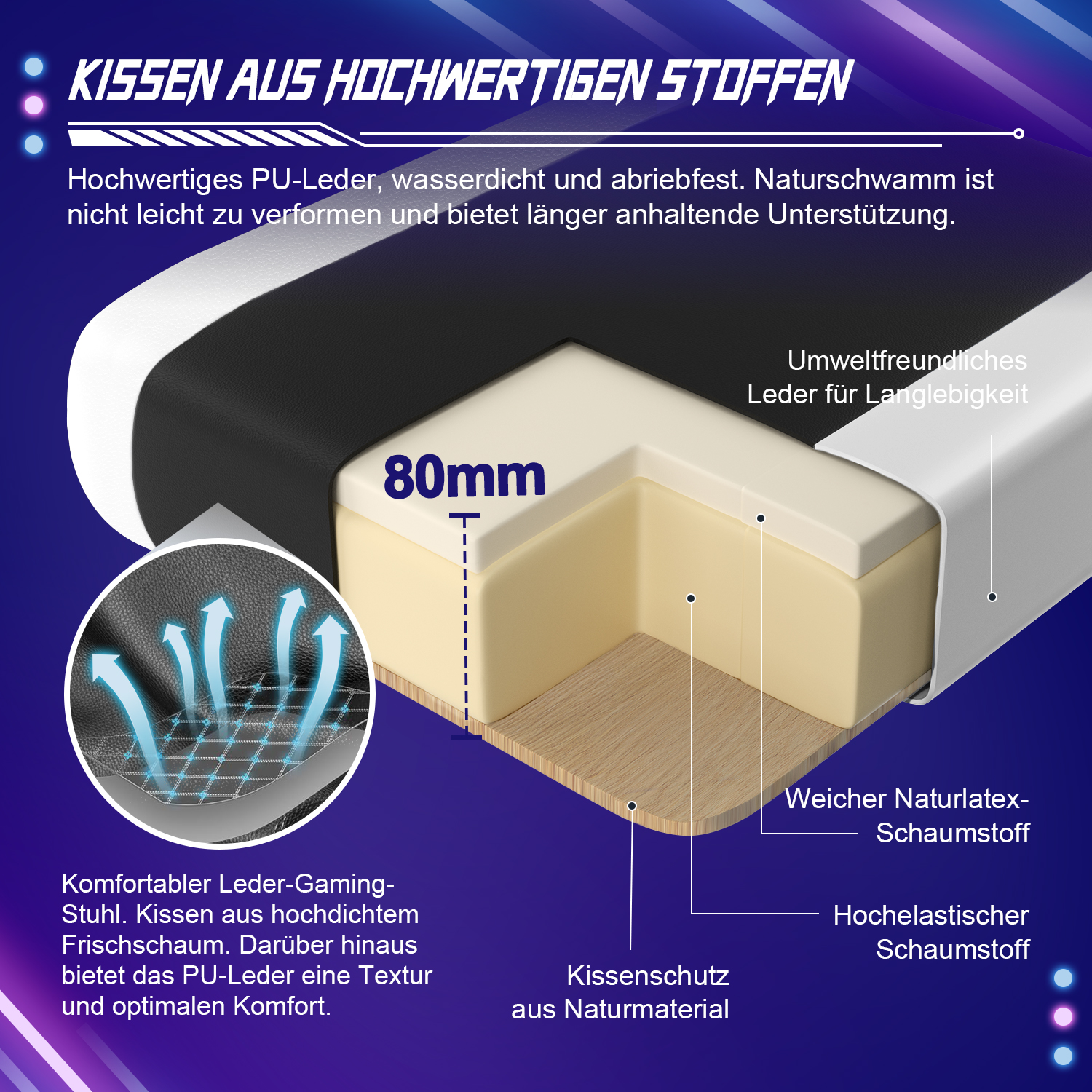Diagramm eines Gaming-Stuhlkissens. Schichten umfassen PU-Leder, Naturlatexschaum und hochelastischen Schaum.