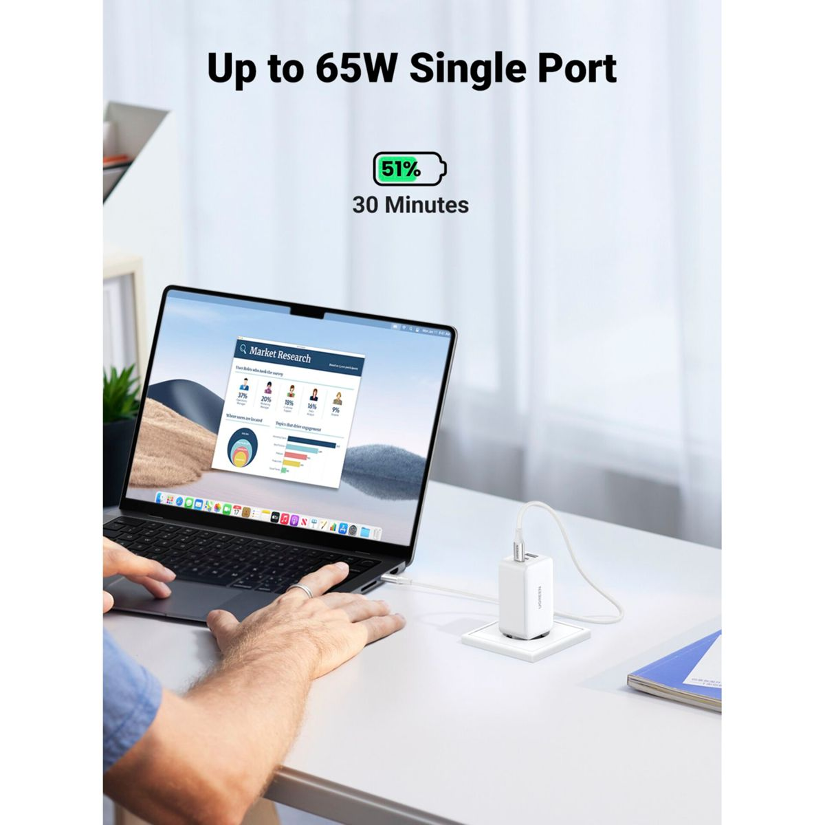 Laptop ładujący się z białą przejściówką. Ekran pokazuje wykres badań rynku. Tekst: 65W.