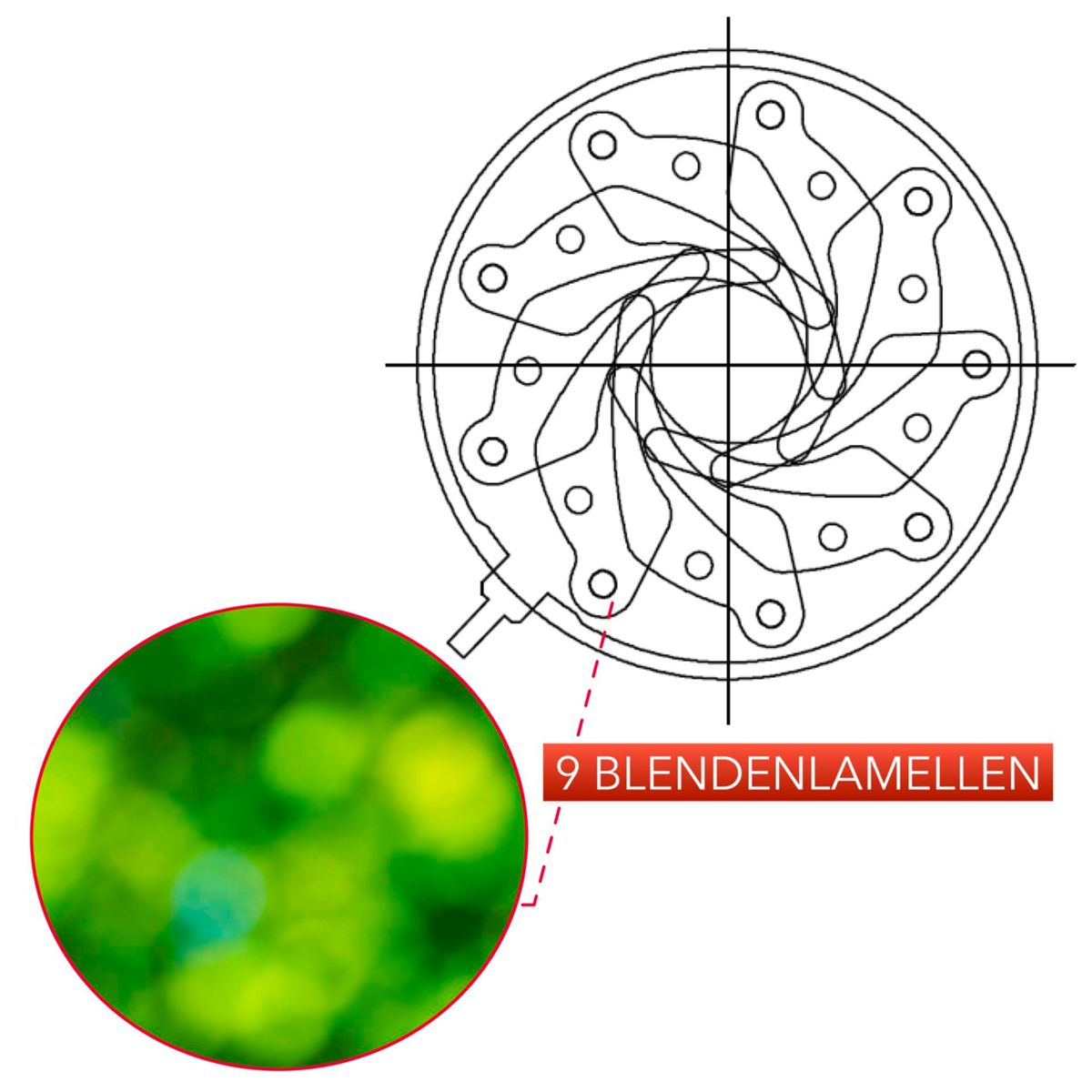 Szczegółowy diagram przysłony obiektywu, podkreślający strukturę z 9 listkami.