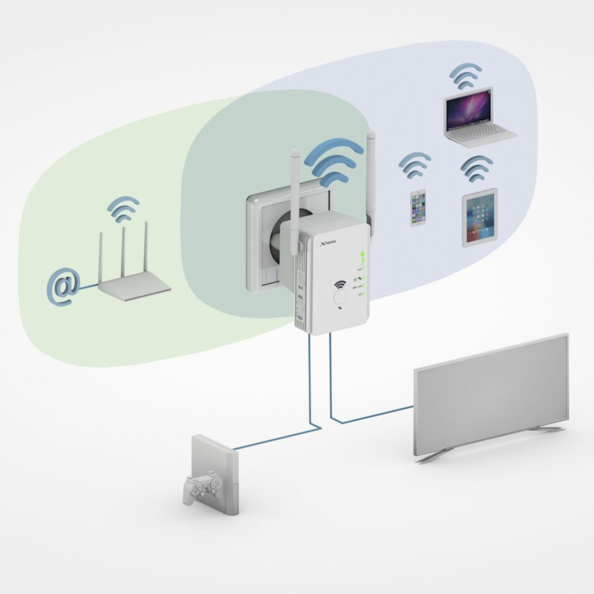 Obrazek pokazujący wpięty wzmacniacz WiFi, łączące się z nim urządzenia i symbole WiFi.