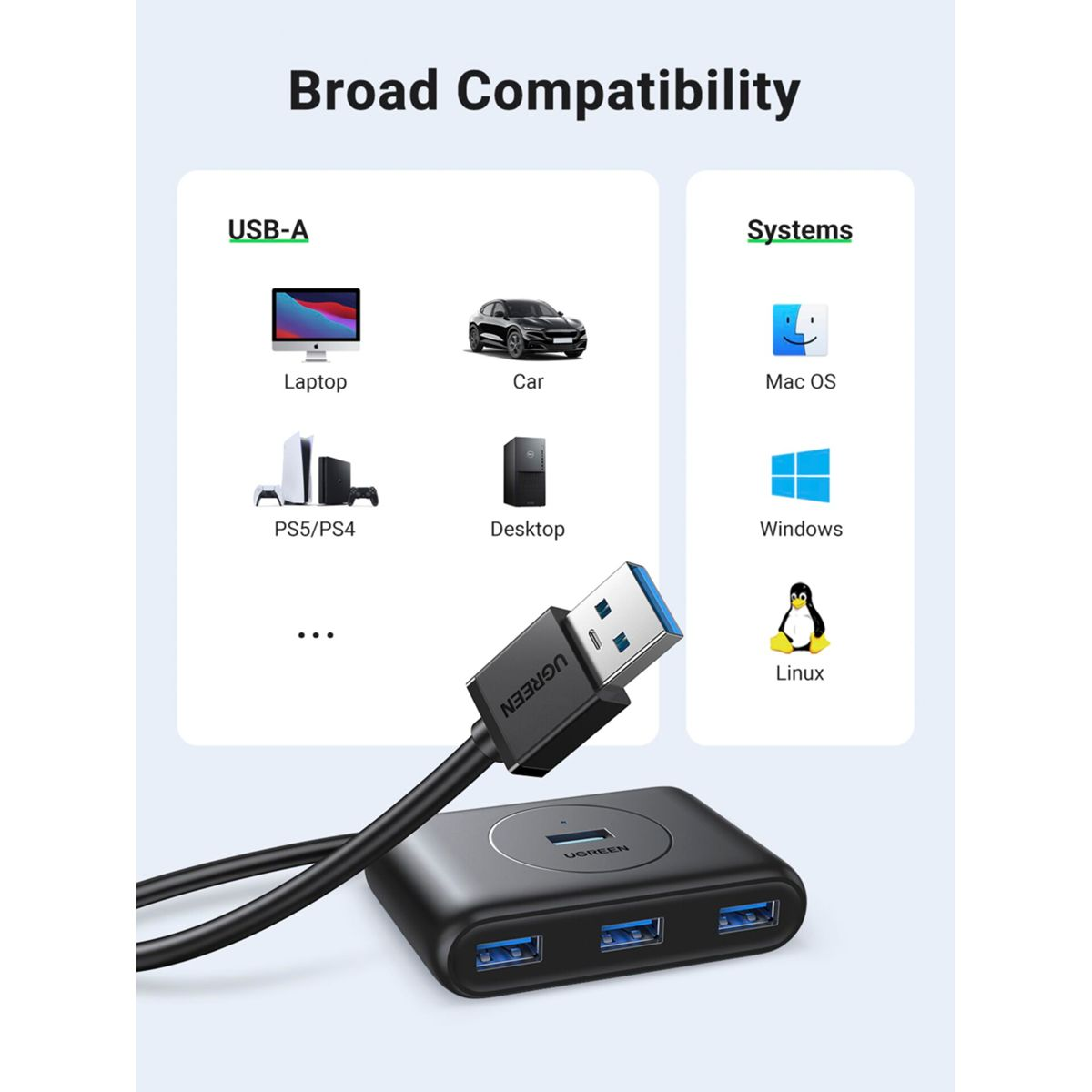 Czarny hub USB UGREEN z kablem USB-A i różnymi ikonami urządzeń, na białym tle.