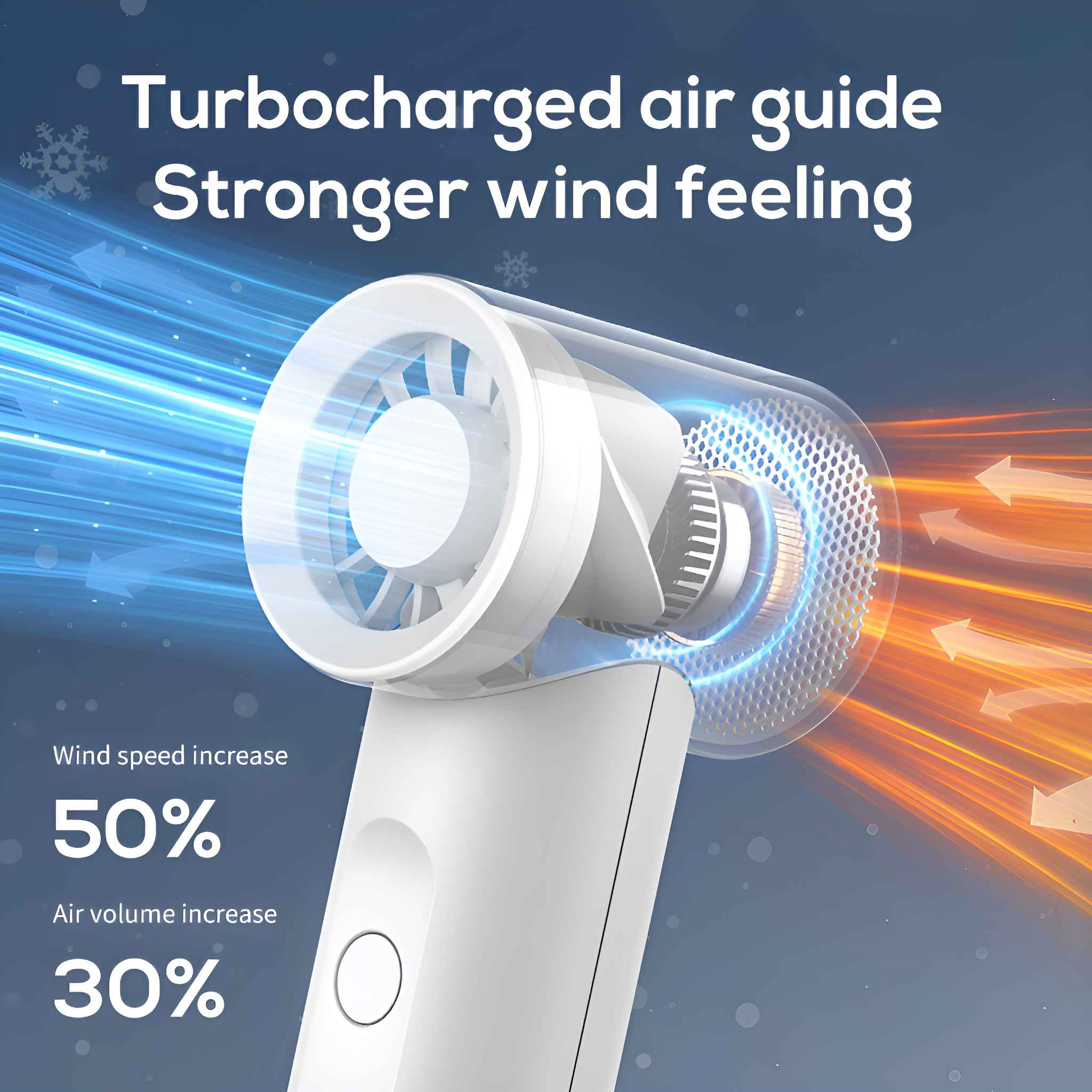 Ein weißer Ventilator mit transparentem Gehäuse. Text weist auf erhöhte Windgeschwindigkeit und Luftvolumen hin.