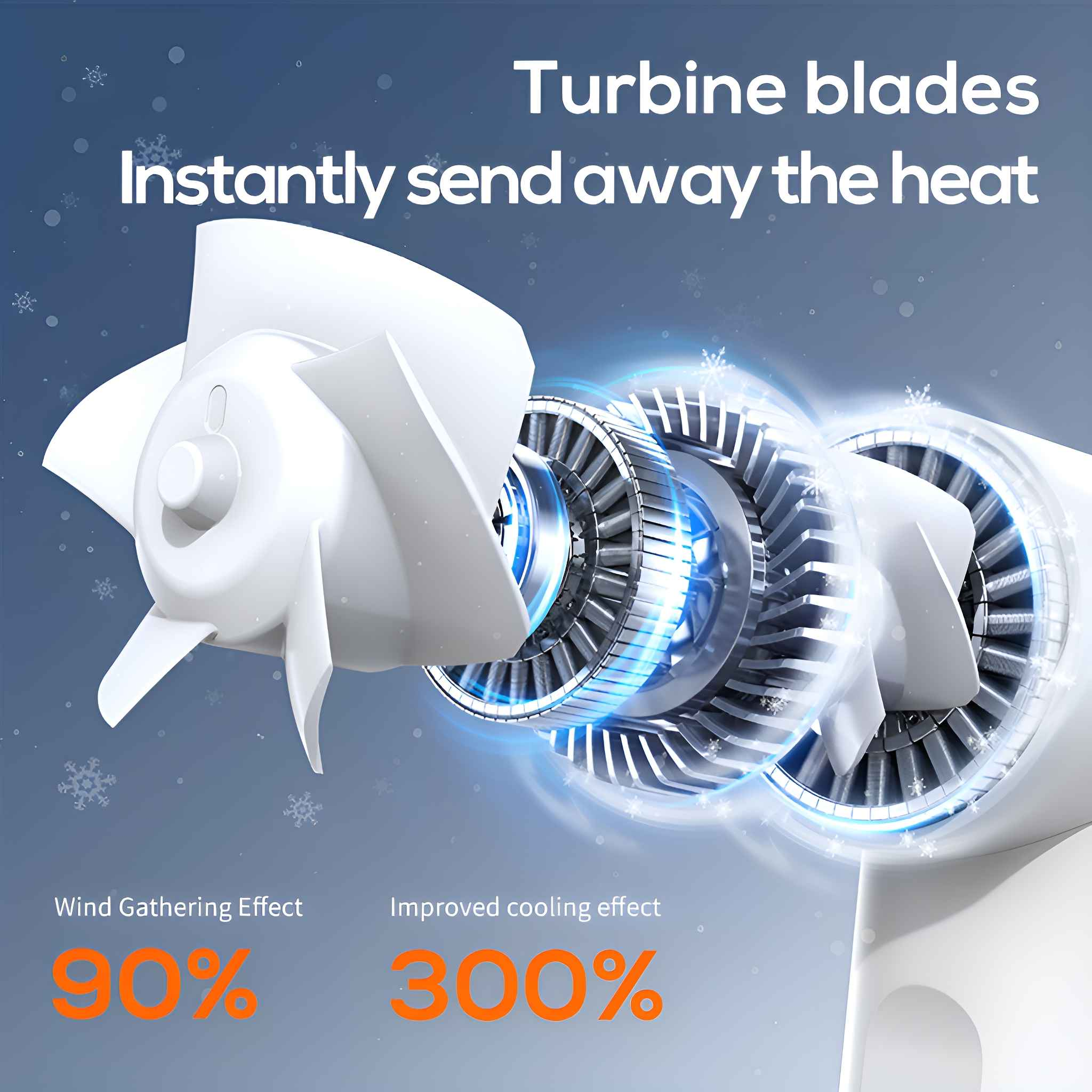 Weißer Ventilator mit Turbinenschaufeln. Text zeigt die Prozentsätze für die Windzusammenführung und den Kühleffekt.