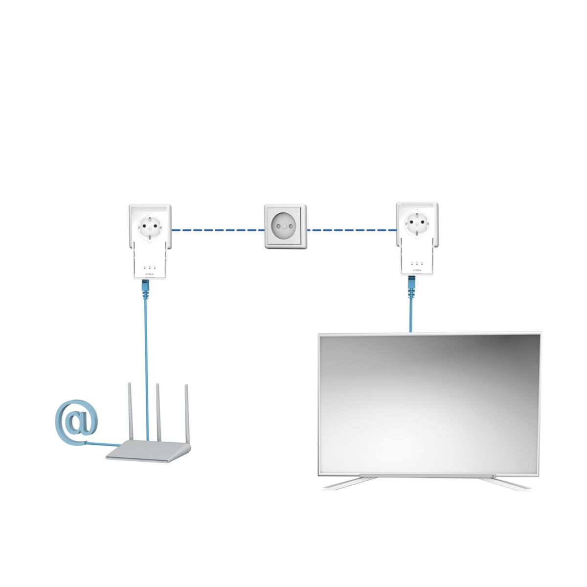 Zwei weiße Adapter, einer mit einem Router und einer mit einem Fernseher verbunden, durch eine gestrichelte Linie verbunden.