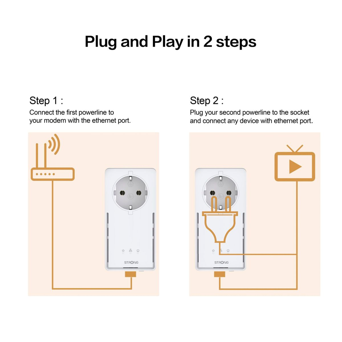 Diagramm zur Verwendung eines Powerline-Adapters.