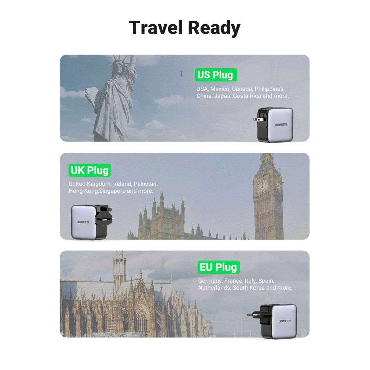 Image displays three plug types with landmarks: Statue of Liberty, Big Ben, and a church. Each with country listings.