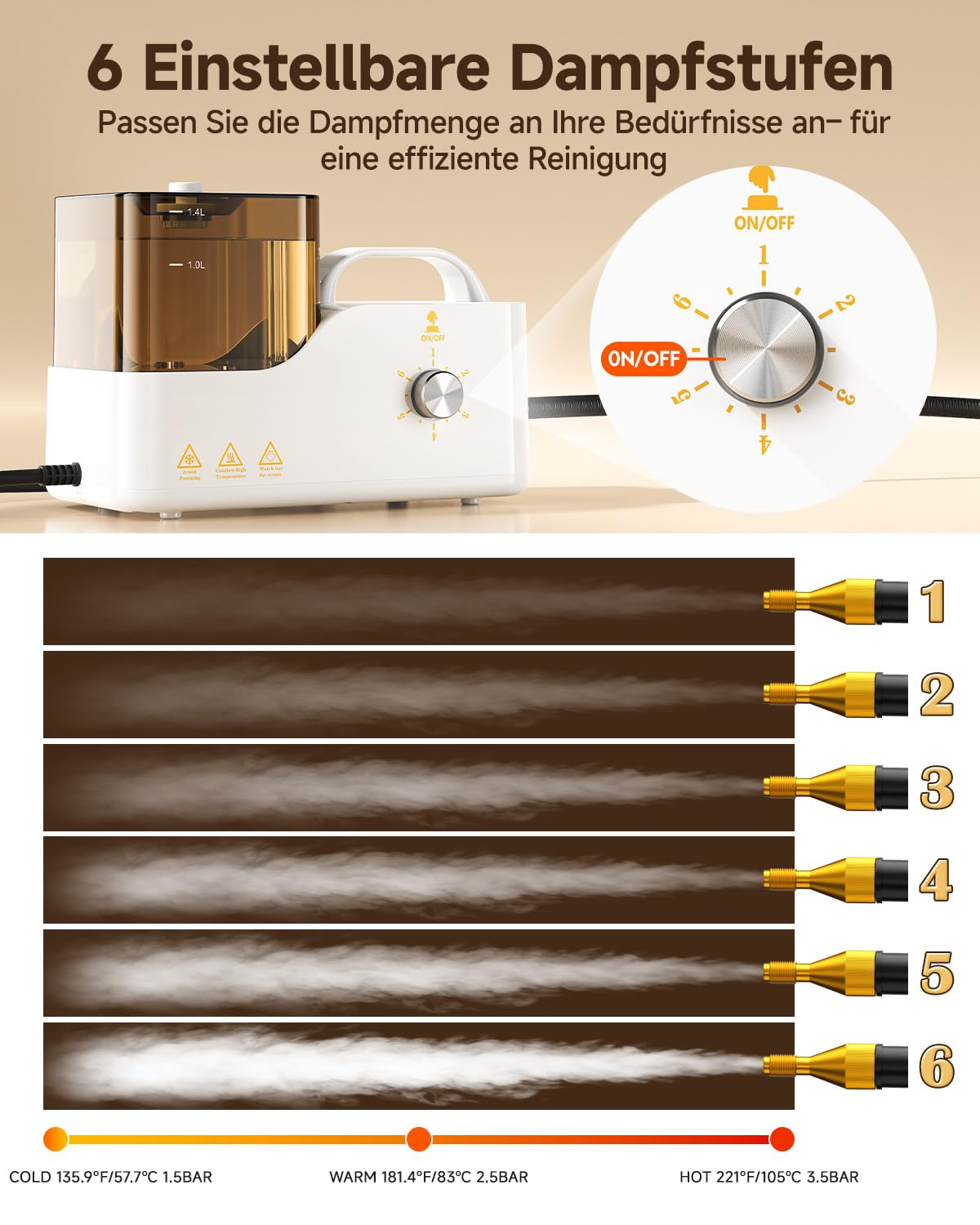 Diagramm eines Dampfreinigers mit einstellbaren Dampfpegeln und Temperaturangaben.