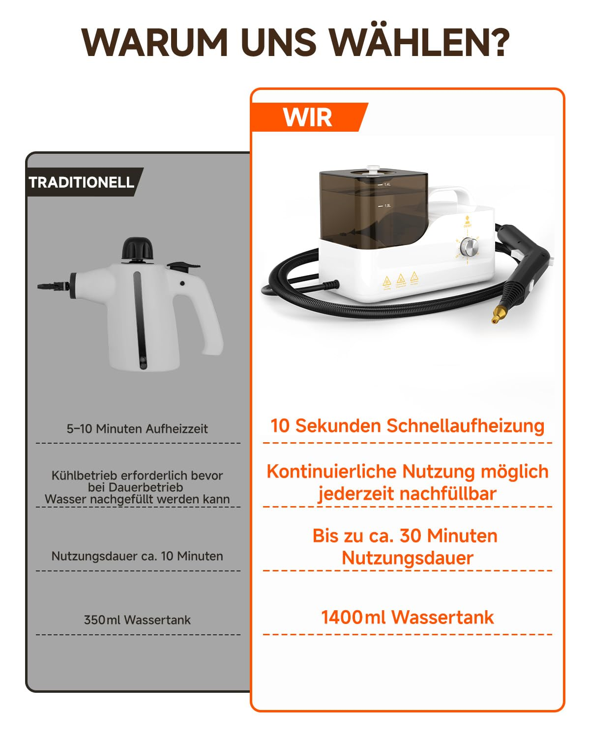 Vergleich der Dampfreiniger-Funktionen: traditionell vs. das vorgestellte Modell, Hervorhebung der Vorteile.