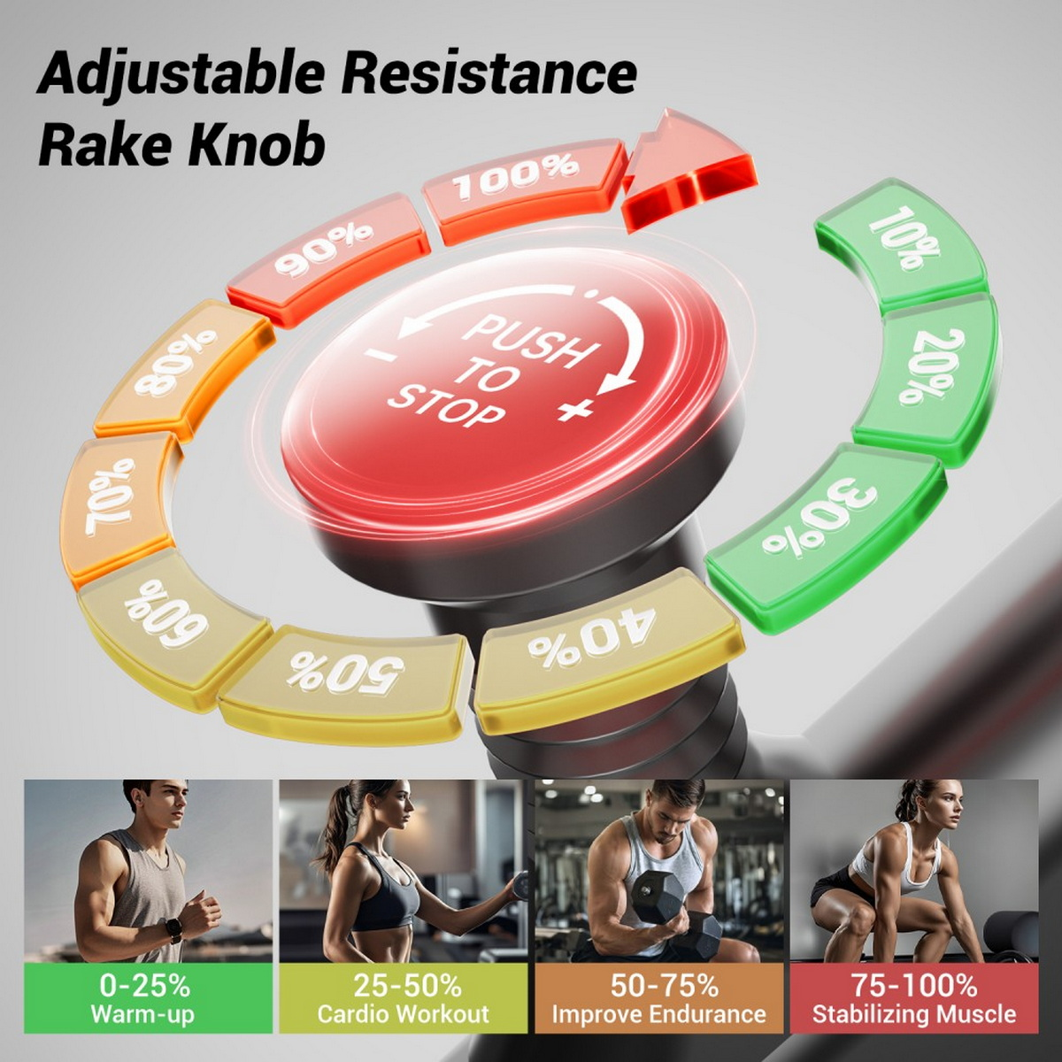 Okrągła tarcza pokazuje poziomy oporu dla ćwiczeń z etykietami dla rozgrzewki, cardio, poprawy wytrzymałości i stabilizacji mięśni.