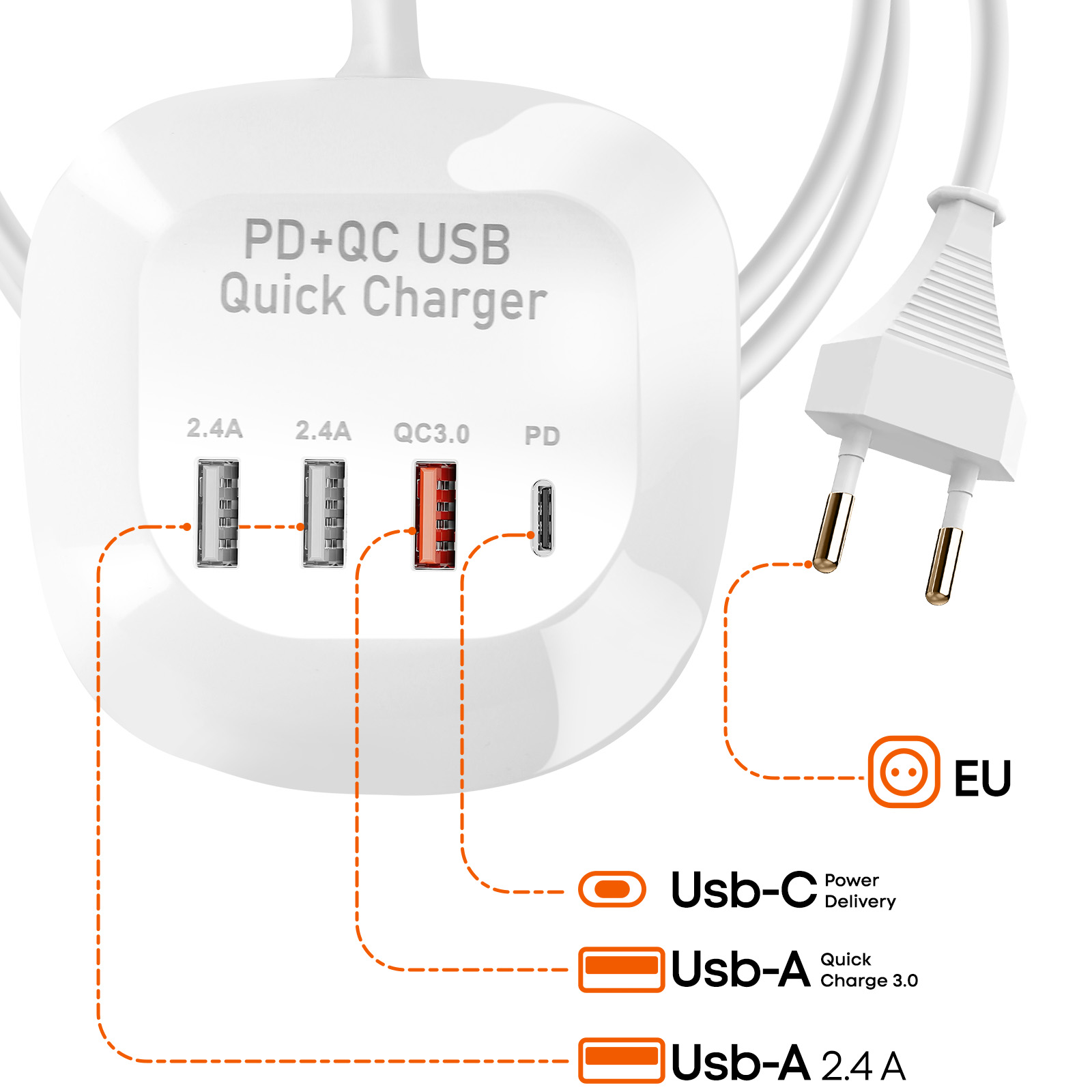 Weißes USB-Ladegerät mit Anschlüssen 2.4A, 2.4A, QC3.0 und PD, mit EU-Steckersymbol.
