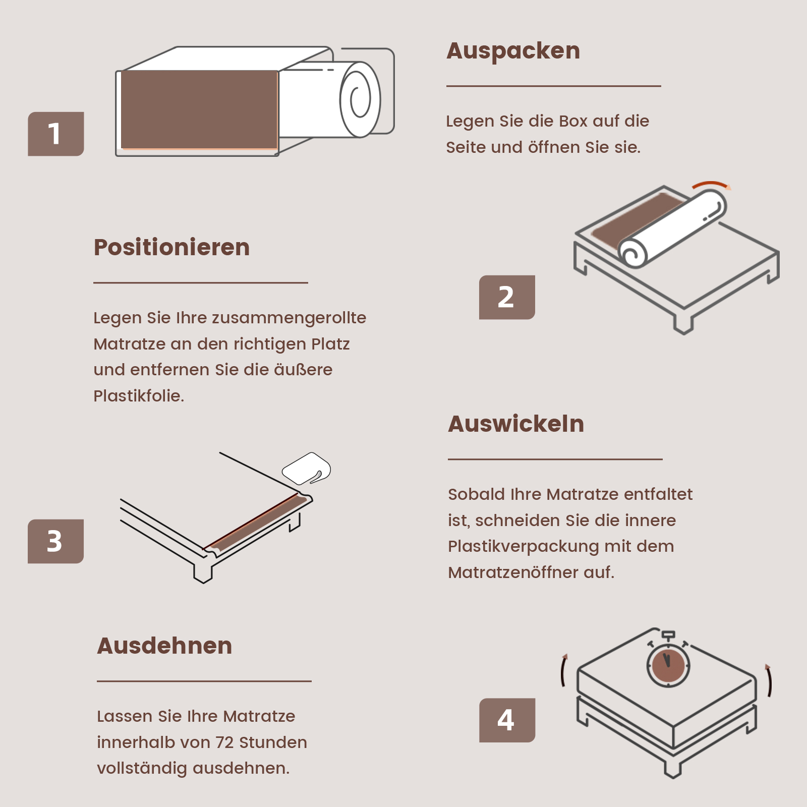 Anweisungen zum Auspacken einer Matratze: Box öffnen, positionieren, auspacken und ausdehnen. Bilder zeigen jeden Schritt deutlich.