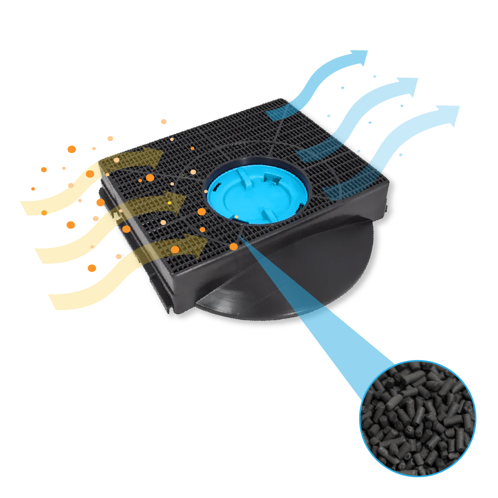 Filtr powietrza ze strzałkami przepływu powietrza i zbliżeniem na granulki węgla, z niebieskim środkiem.