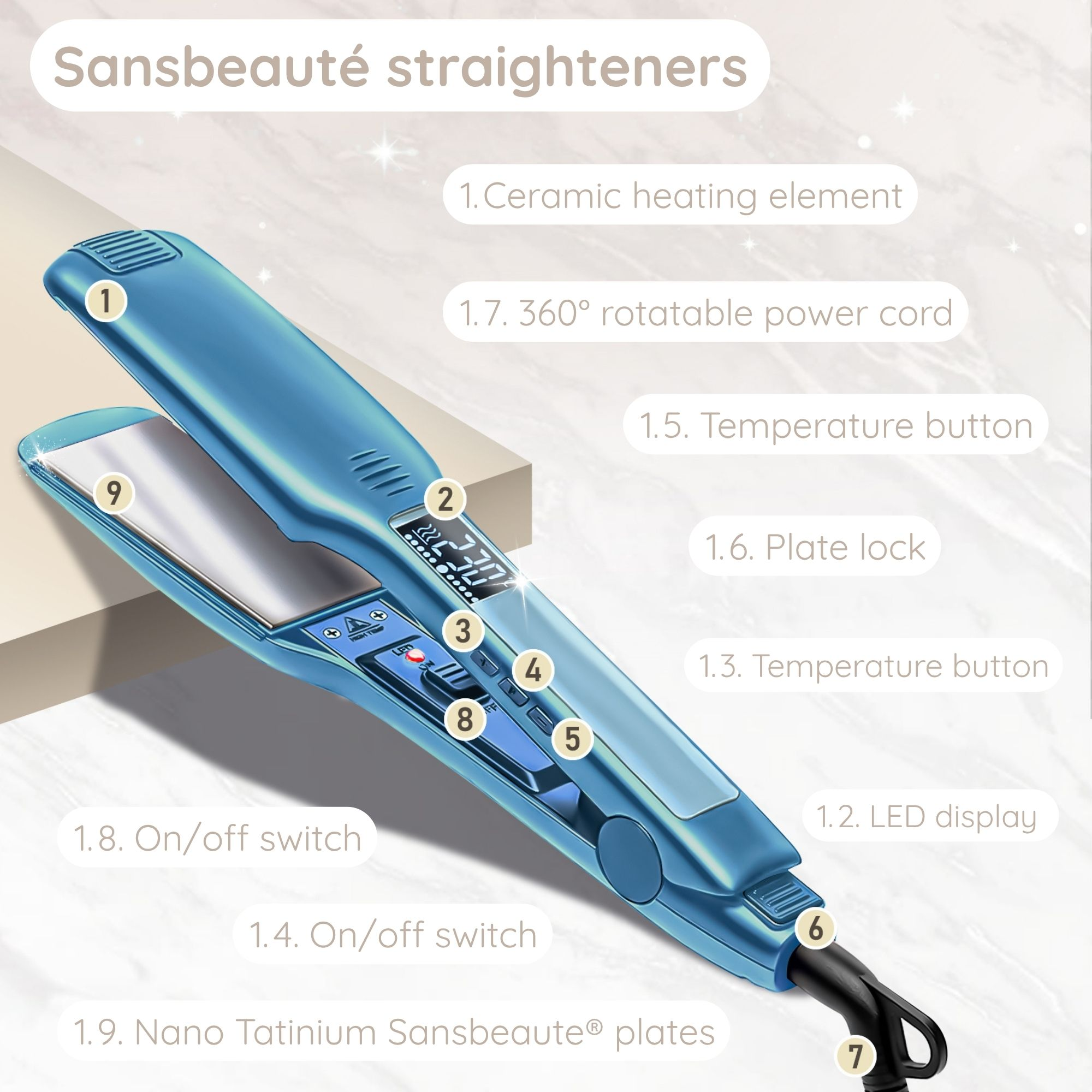 Ein Bild, das einen blauen Haarglätter mit nummerierten Merkmalen zeigt. Der Text oben lautet Sansbeaute Glätteisen.