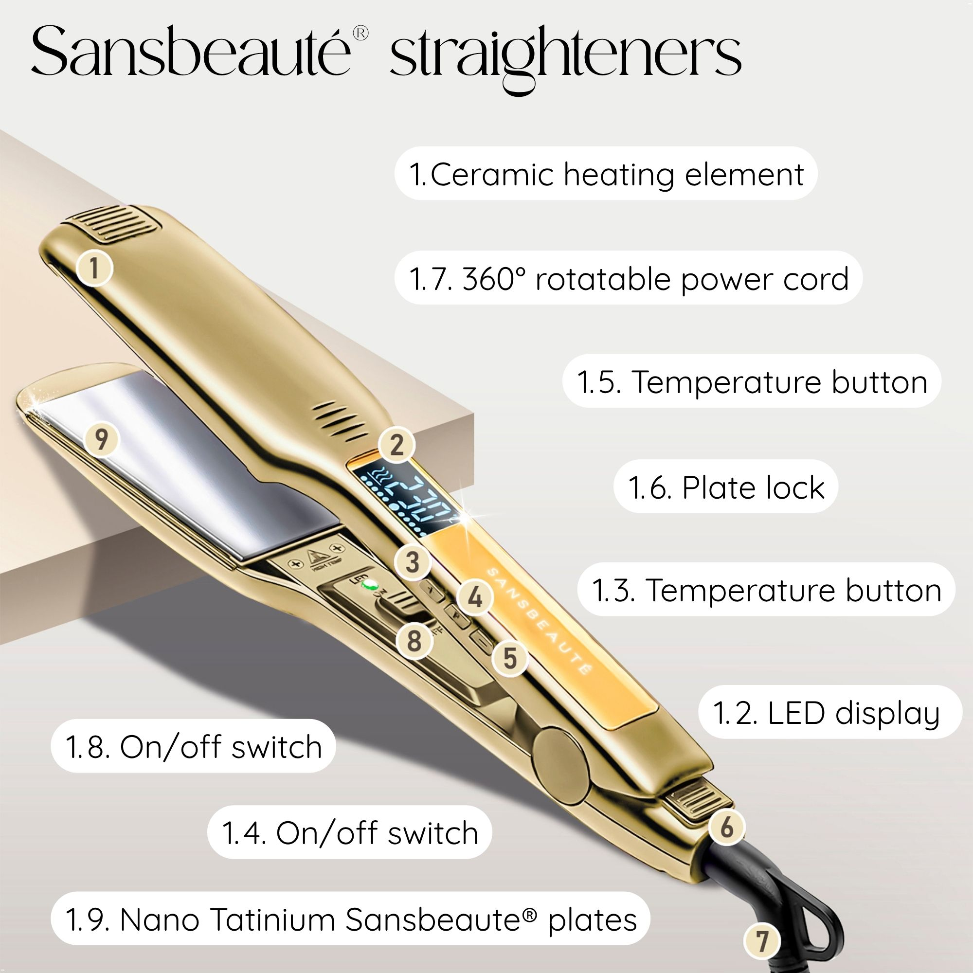 Das Bild zeigt einen goldenen Haarglätter mit beschrifteten Komponenten wie LED-Display und Temperaturtaste.