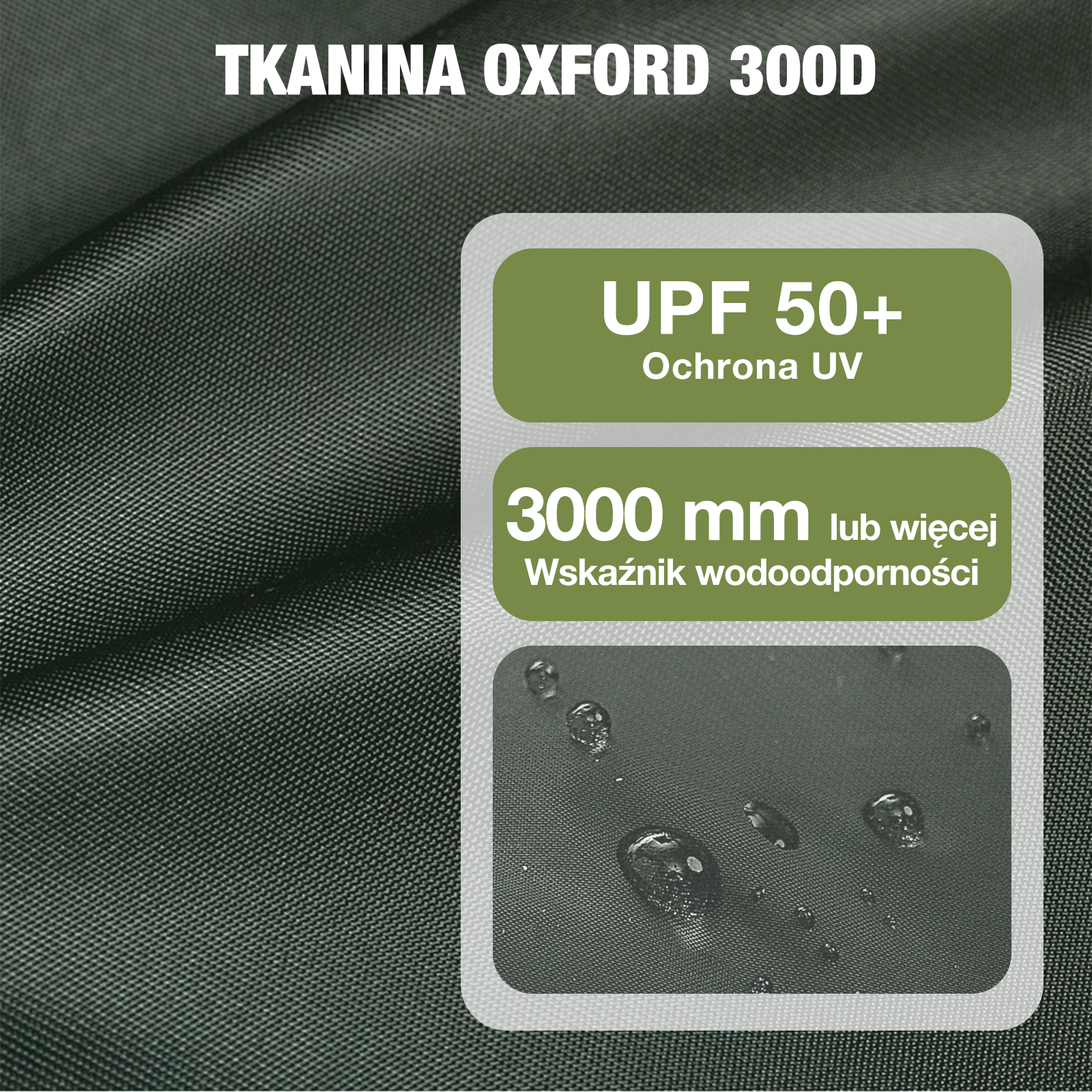 Zbliżenie wodoodpornego materiału. Tekst mówi 'TKANINA OXFORD 300D', pokazuje również ochronę przed UV i wodoodporność.