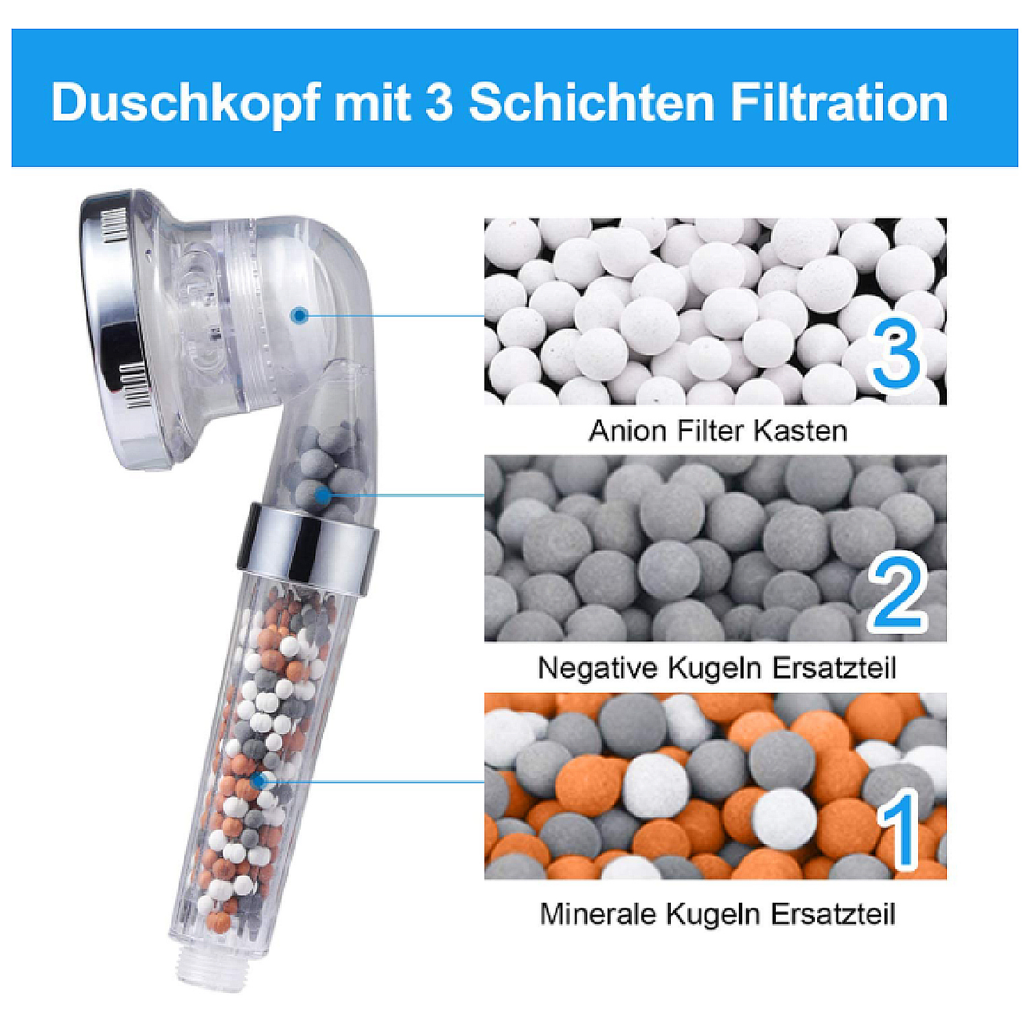 Ein Duschkopf mit transparentem Griff, Mineralbällen und Schichten mit Nummern.