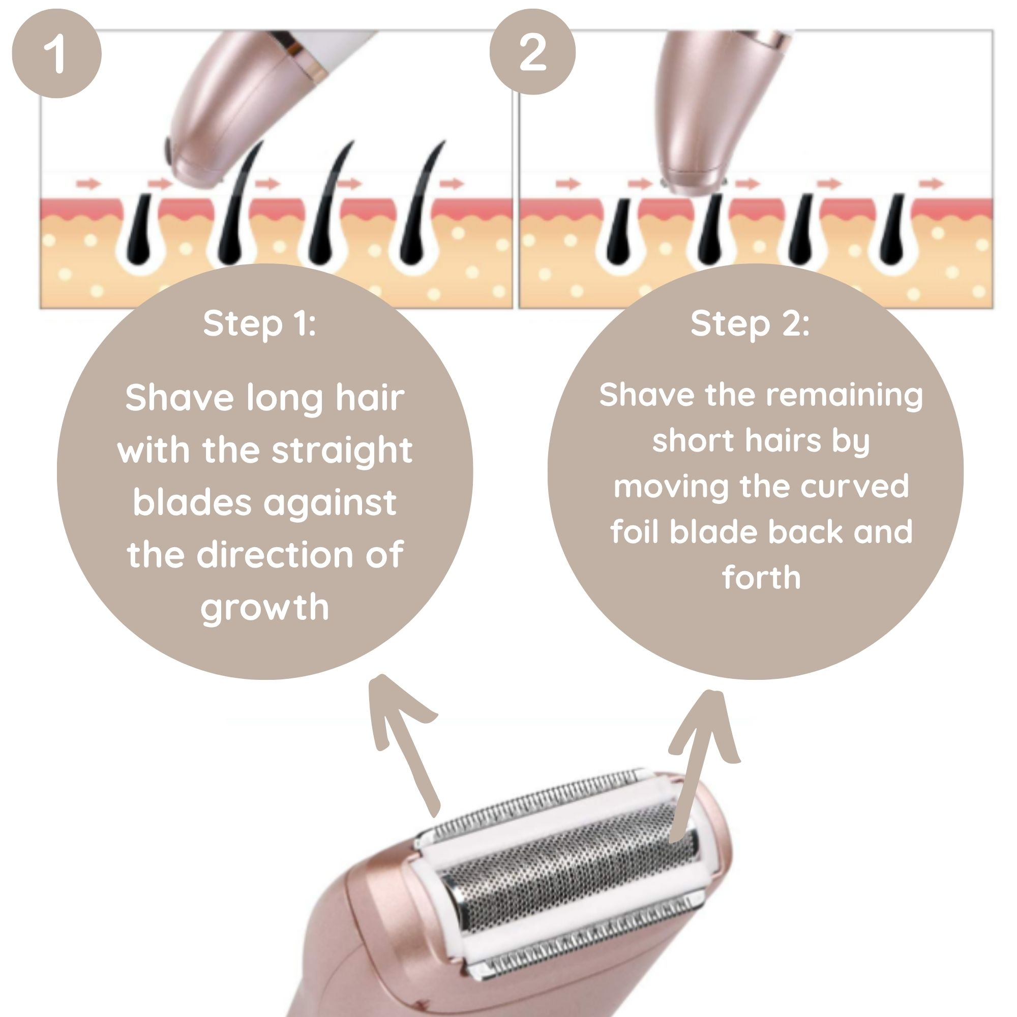 Diagramm mit Schritten zur Haarentfernung: lange Haare rasieren, dann kurze Haare.