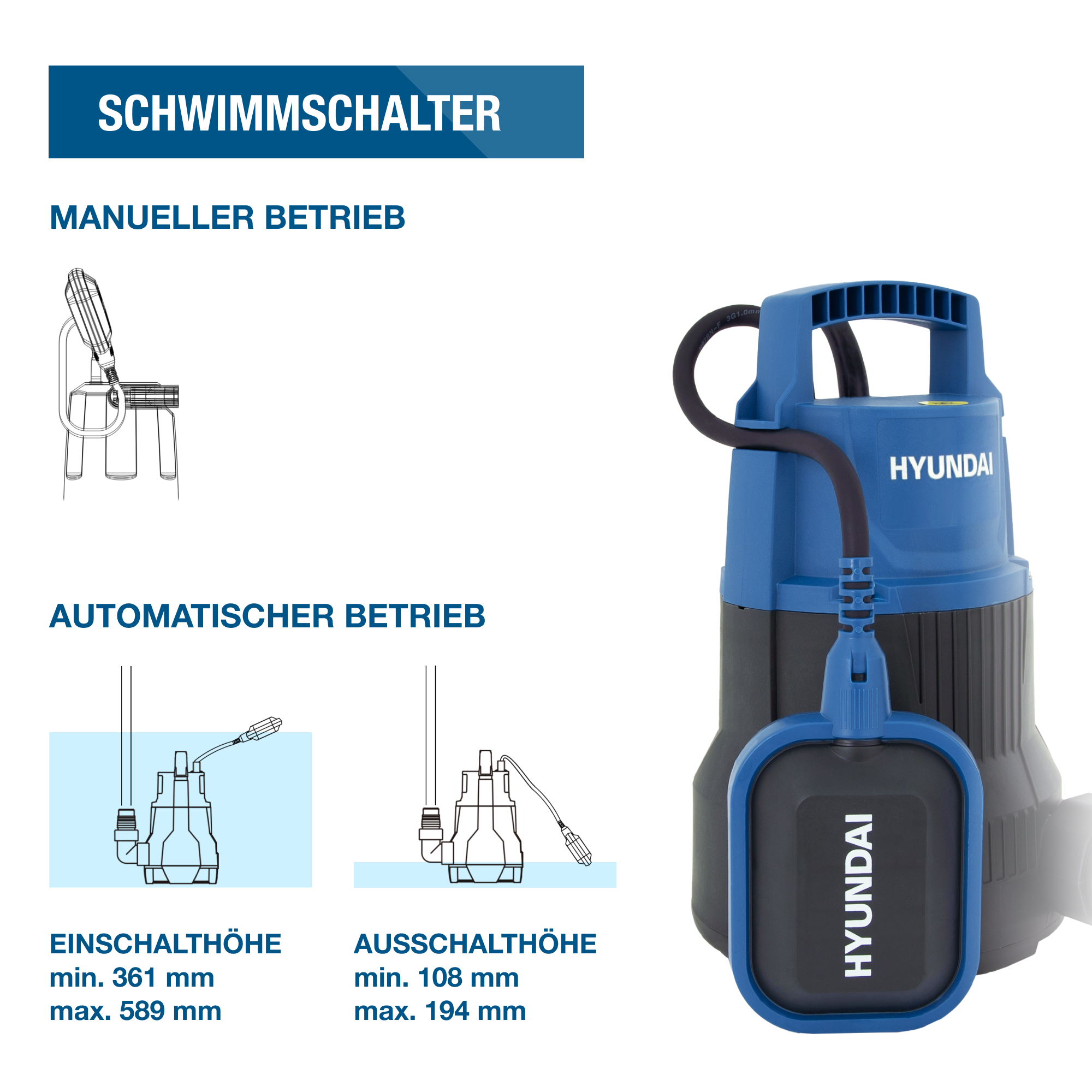 Eine blau-schwarze Wasserpumpe mit Schwimmerschalter. Diagramme zeigen Betrieb.