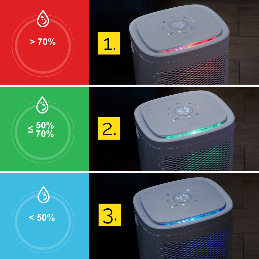 Trzy zdjęcia pokazujące poziom wilgotności urządzenia, wskazany przez kolor świateł.