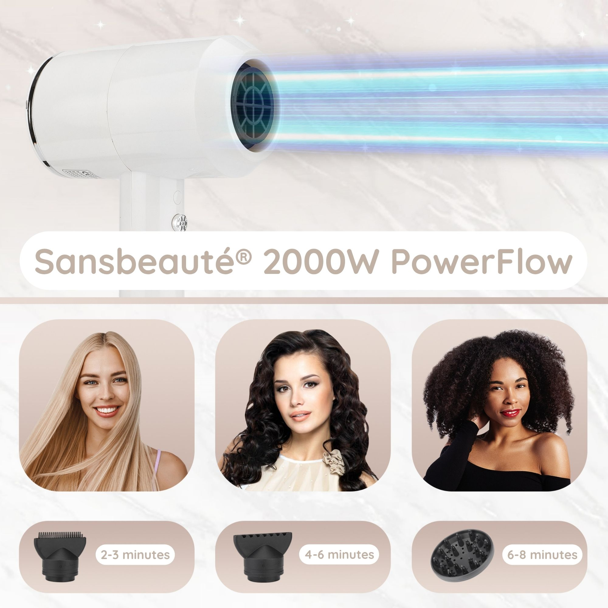Image shows hair dryer with text: Sansbeauté® 2000W PowerFlow and images of hair styles and drying times.