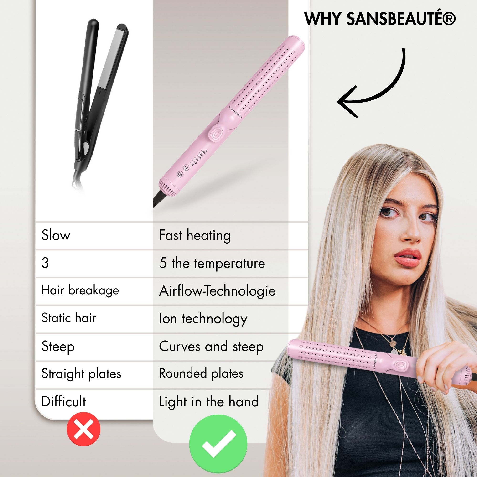 Vergleich von Haarstyling-Tools. Zeigt langsam, Haarbruch vs. schnelles Aufheizen, Ionentechnologie, abgerundete Platten.