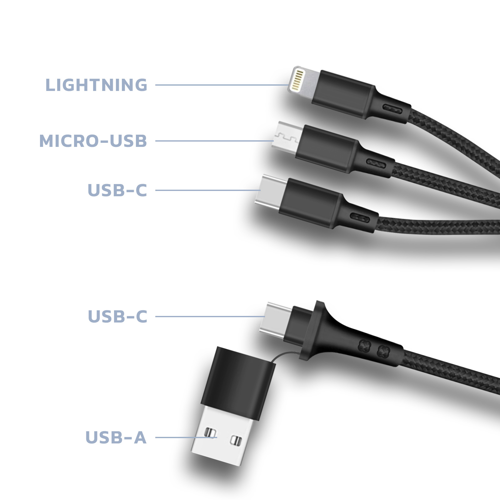 Gros plan d'un câble multi-connecteurs avec connecteurs Lightning, Micro-USB et USB-C. Le connecteur USB-A est également montré.