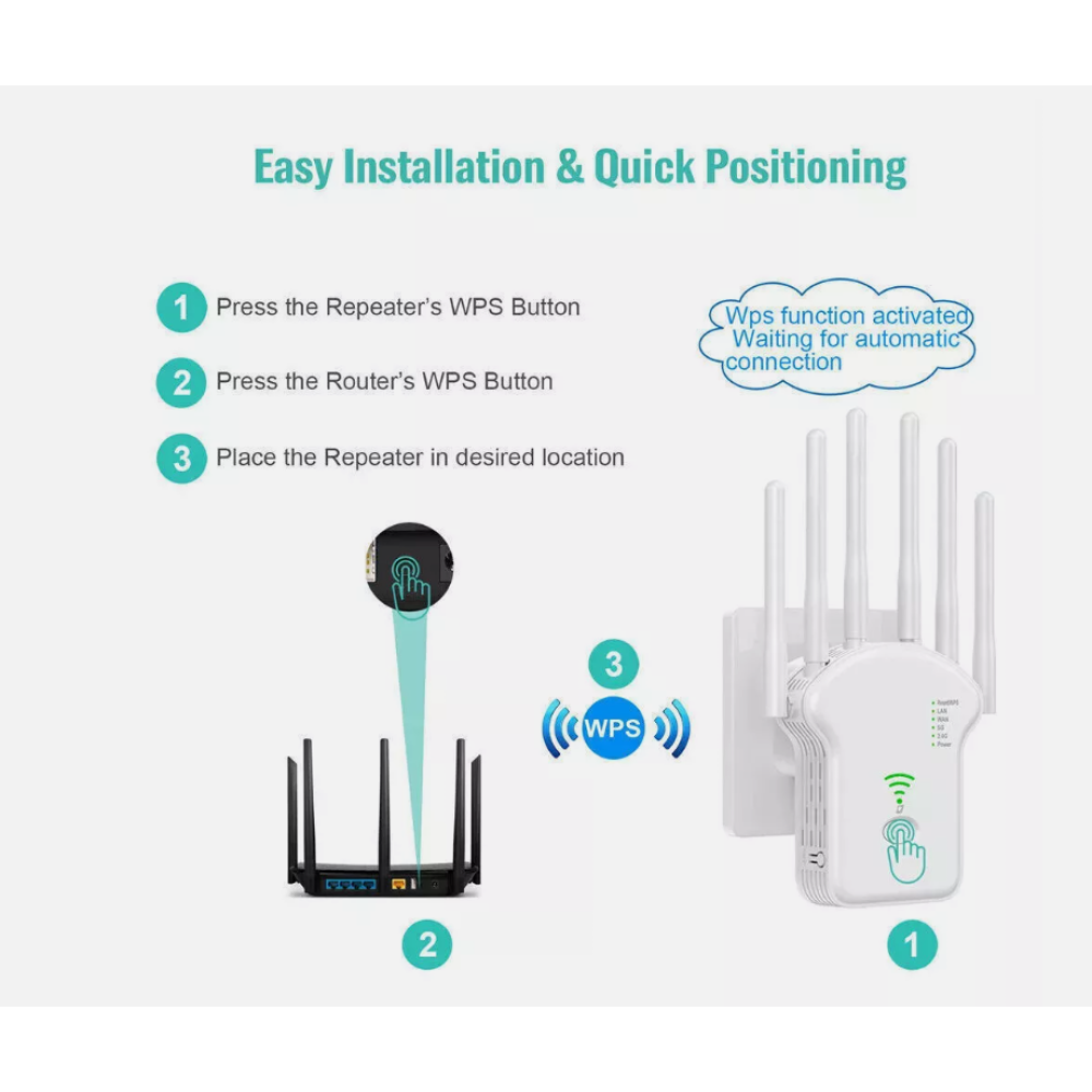 Anweisungen zur Installation eines Repeaters. Schritt 1: WPS am Repeater drücken. Schritt 2: WPS am Router drücken. Schritt 3: Repeater platzieren.