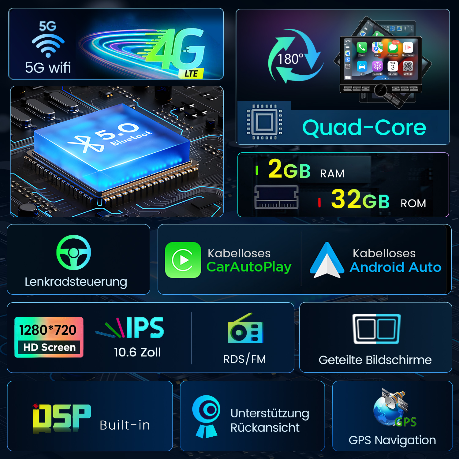 Eine Infografik über ein Autoradiosystem mit Funktionen wie Bluetooth, WLAN und einem Quad-Core-Prozessor.