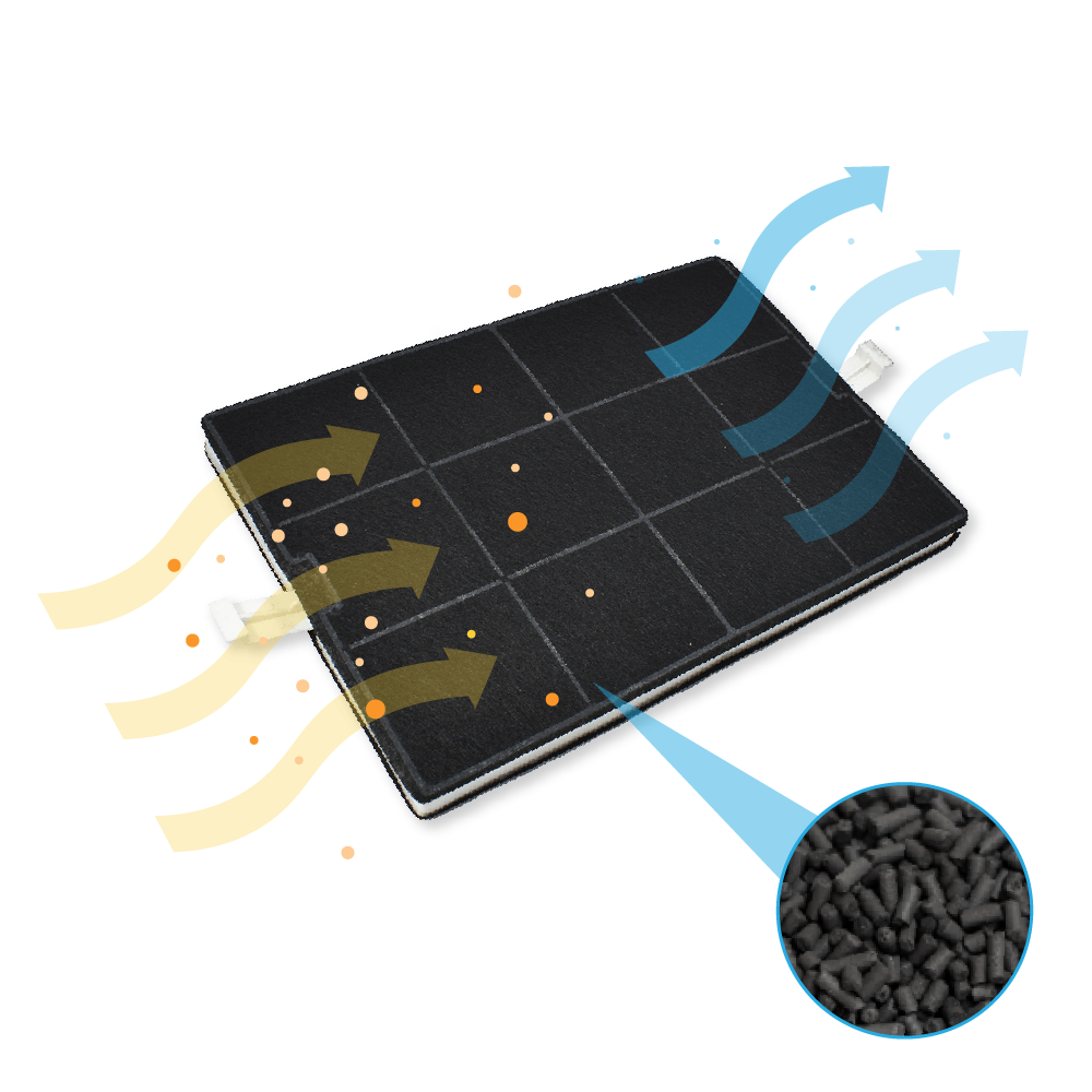 Un filtro a carbone nero rettangolare con frecce che indicano il flusso d'aria e le particelle. Carbone.
