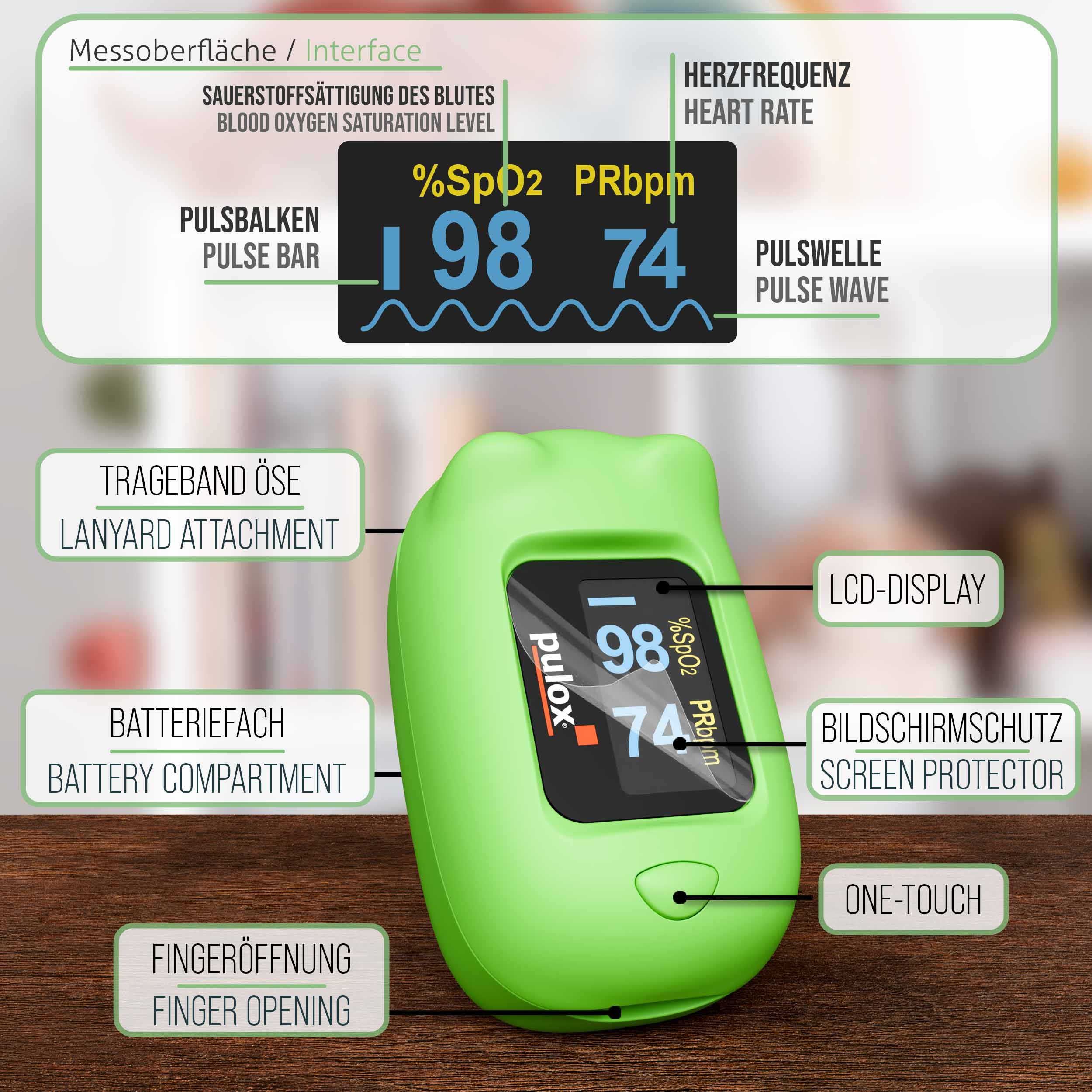 Grünes Pulsoximeter mit LCD-Anzeige von Sauerstoffsättigung und Pulsfrequenz, beschriftete Teile, auf Holzoberfläche.