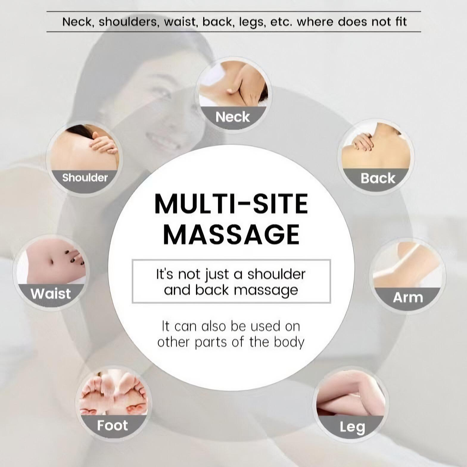 Diagramm, das Körperteile für die Massage zeigt: Nacken, Schulter, Taille, Rücken, Arm, Fuß und Bein.